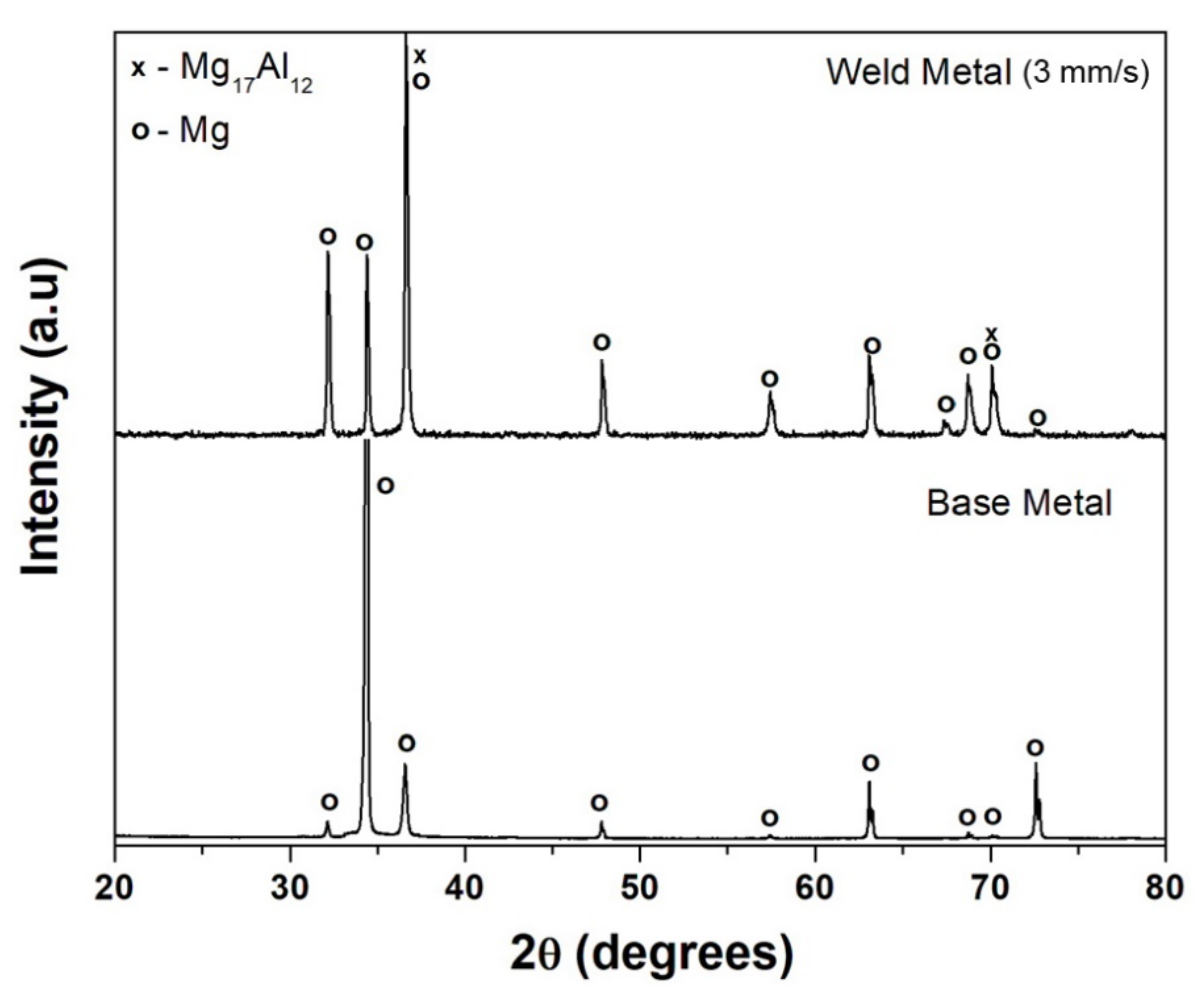 Applsci 12 04417 g006