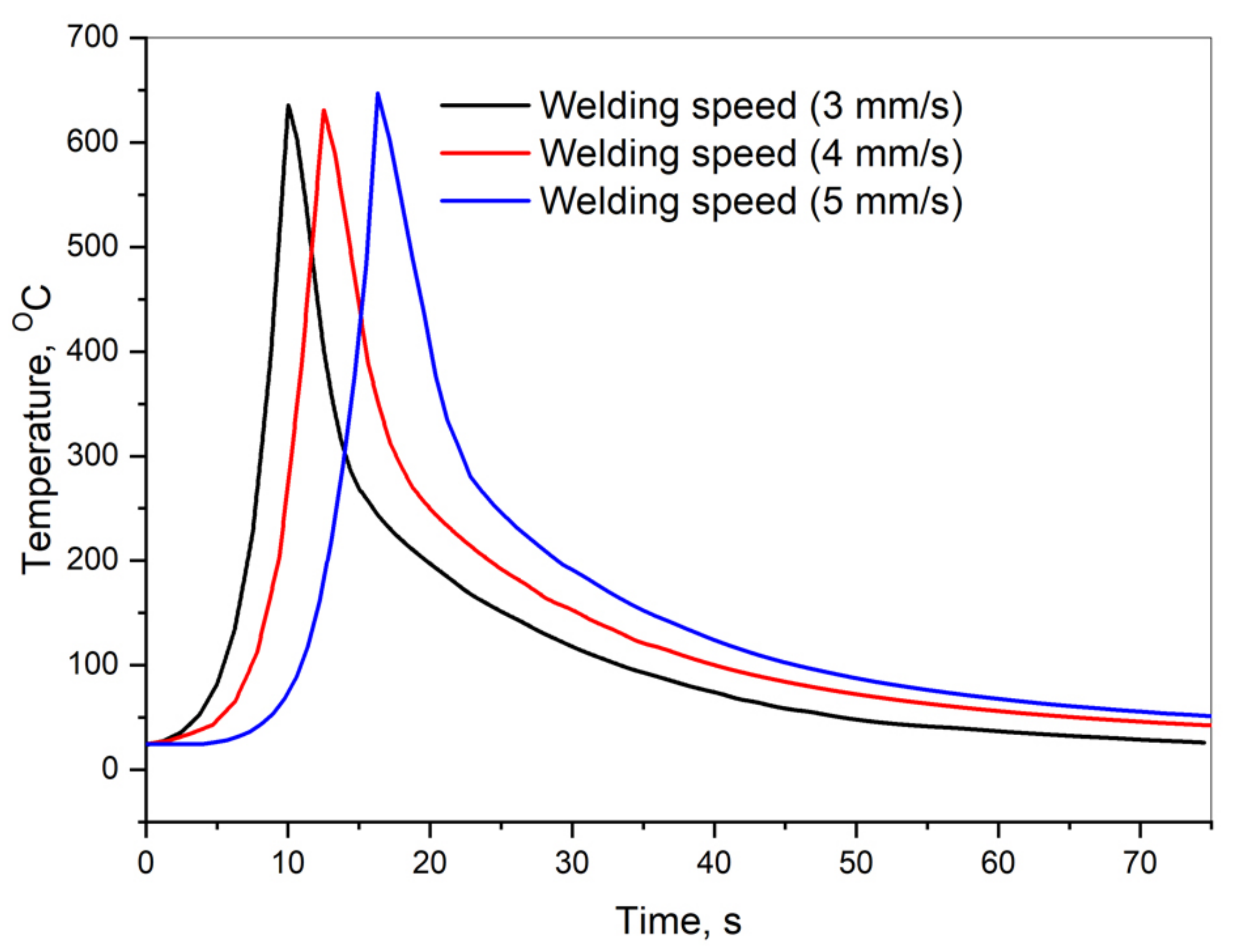 Applsci 12 04417 g009