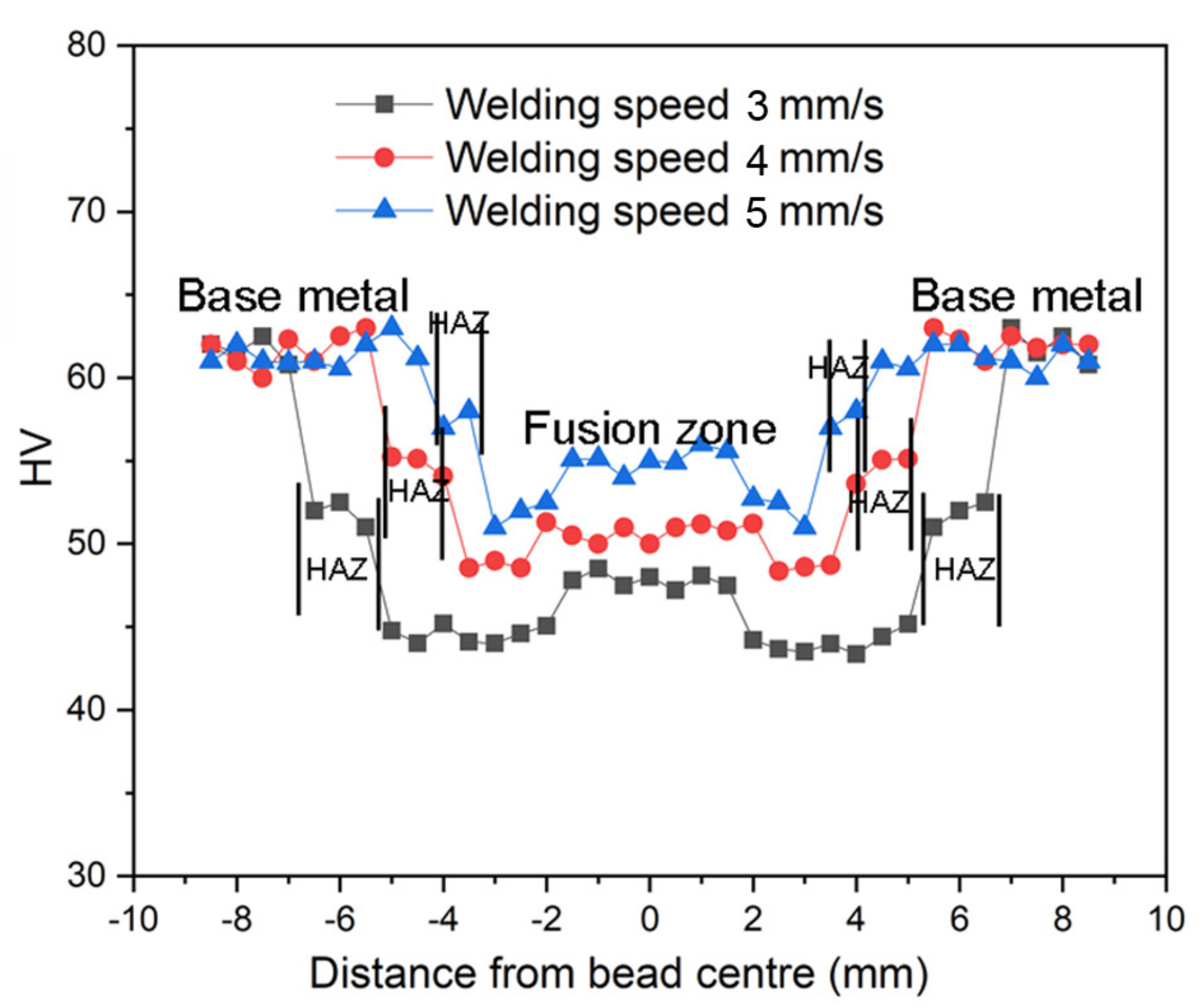 Applsci 12 04417 g010