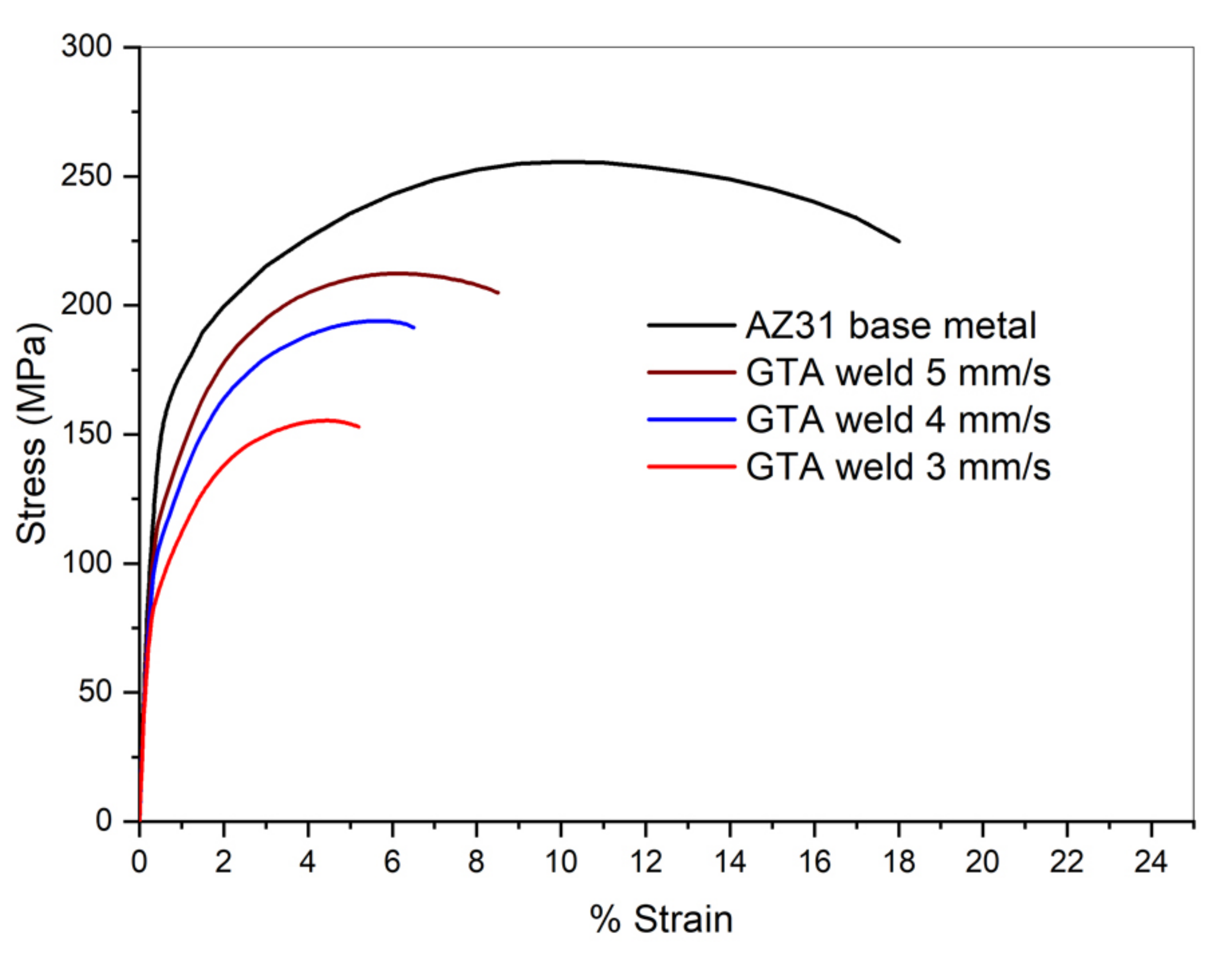 Applsci 12 04417 g011