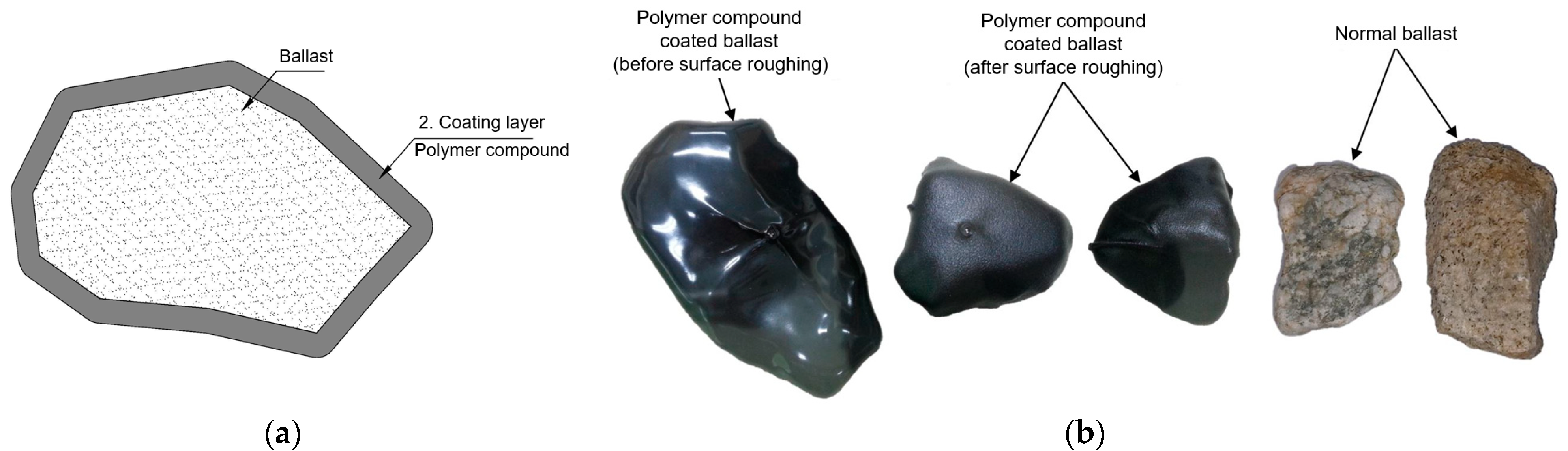 Applsci 12 04418 g003