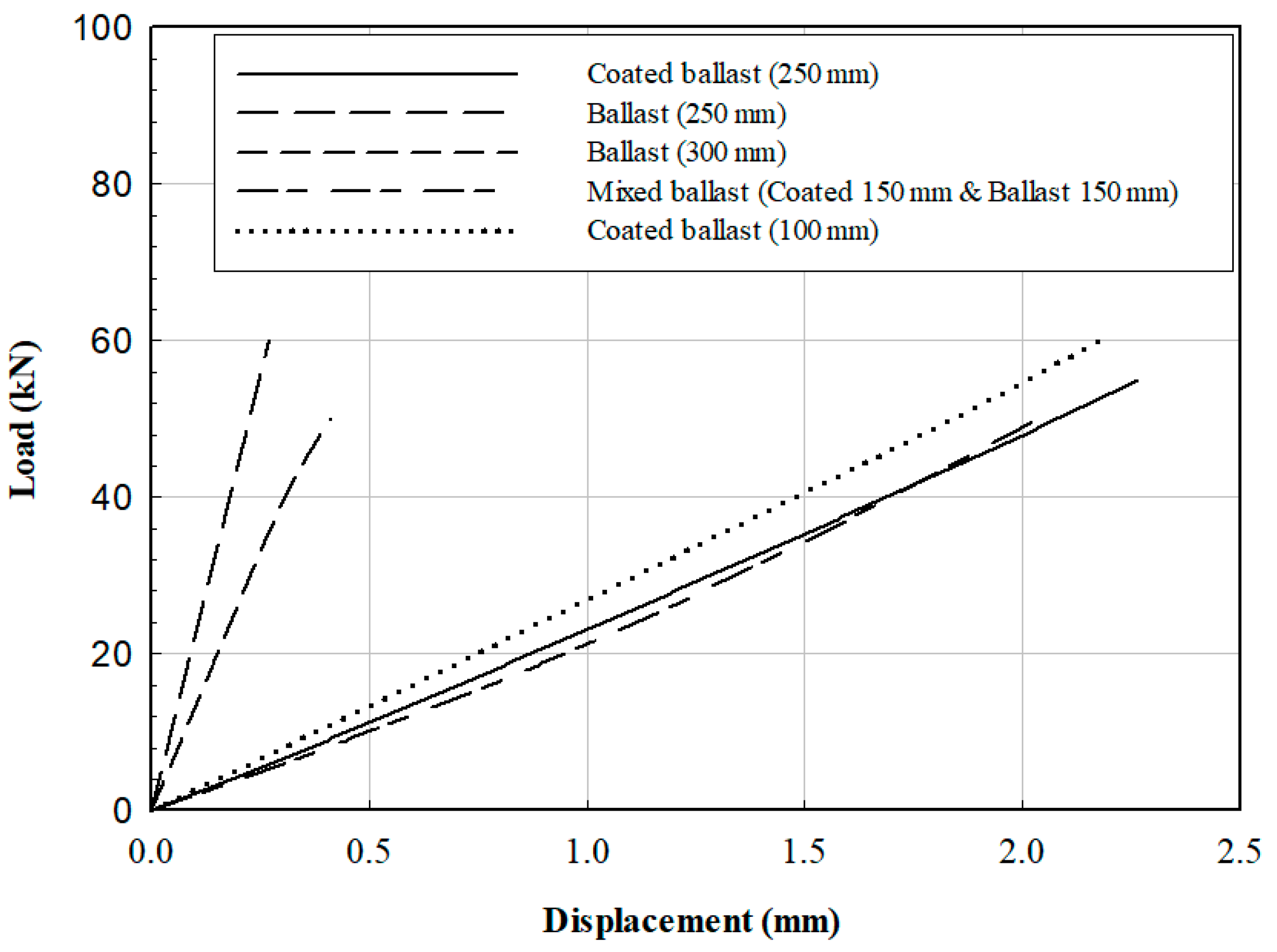 Applsci 12 04418 g008