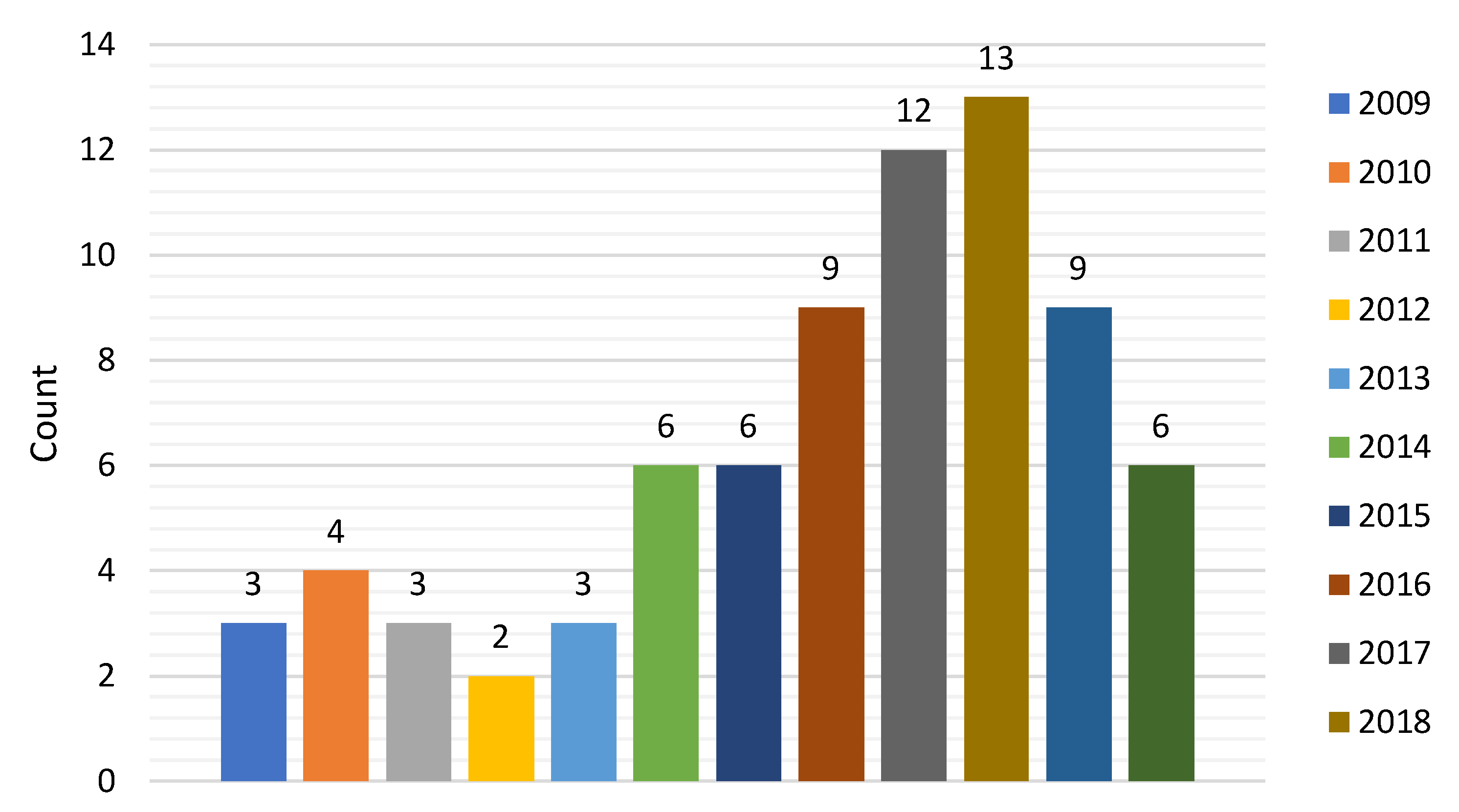 Applsci 12 04419 g003