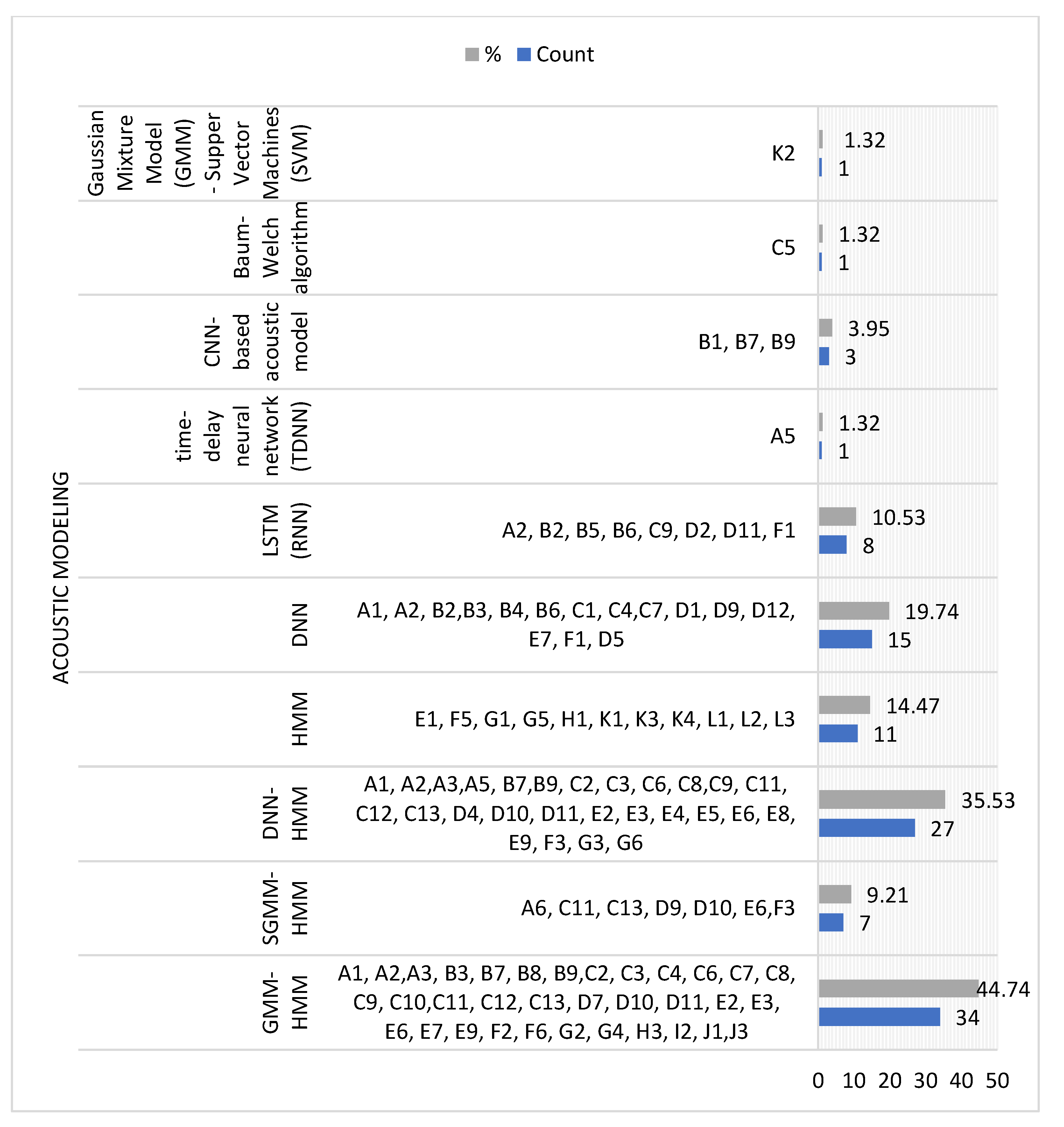 Applsci 12 04419 g006