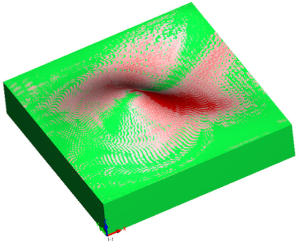 Applsci 12 04421 i012