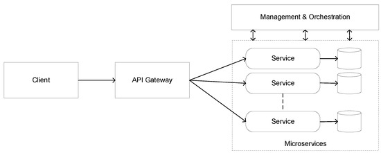 Building a fault tolerant architecture with a Bulkhead Pattern on AWS App  Mesh