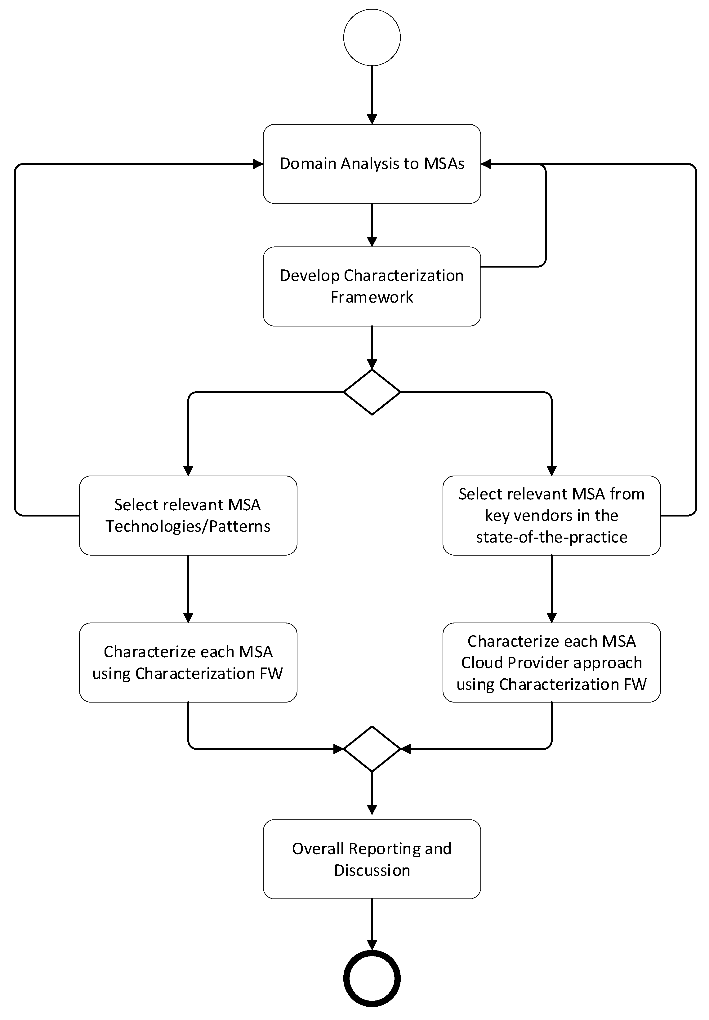 Applsci 12 04424 g002