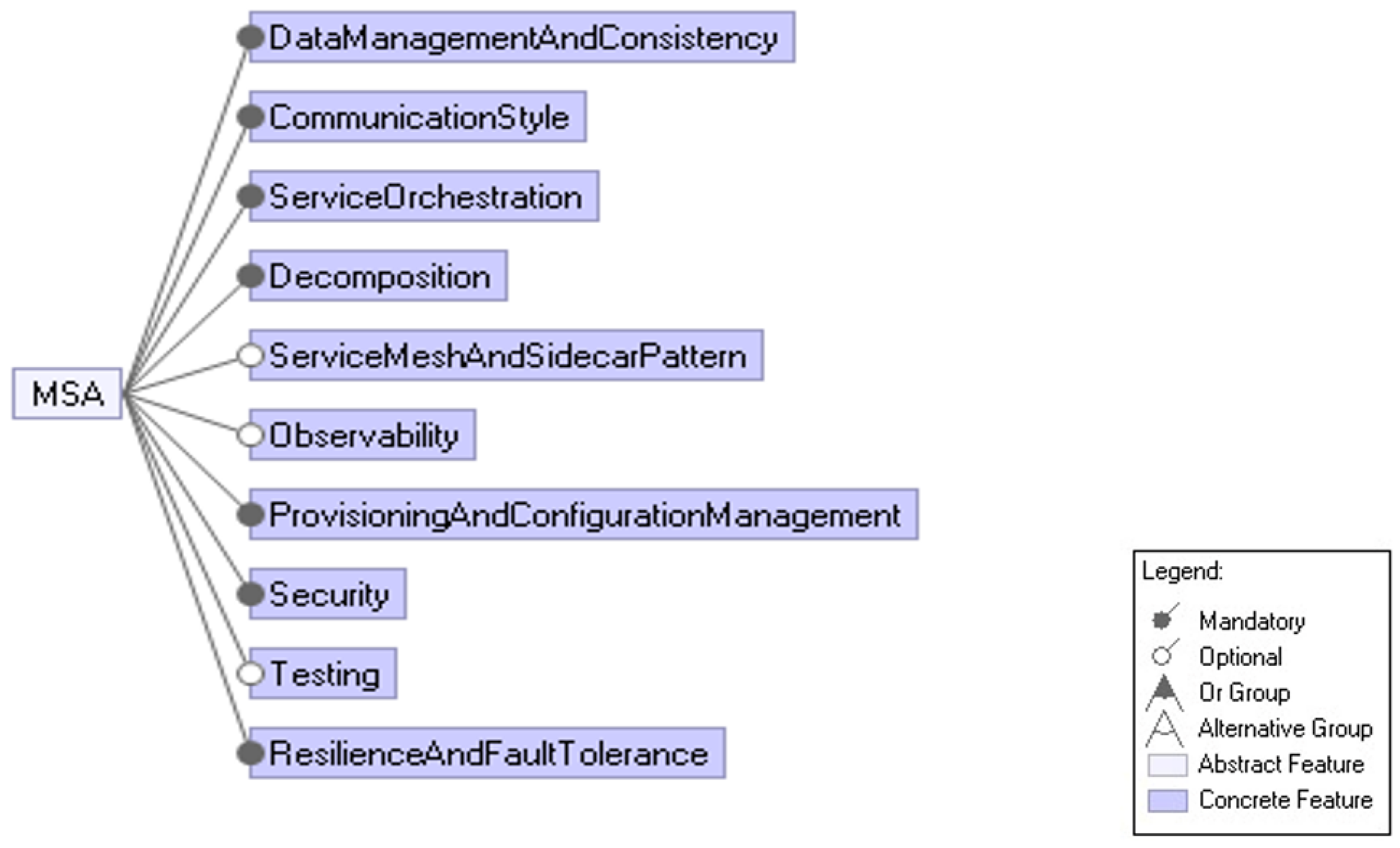 Applsci 12 04424 g003