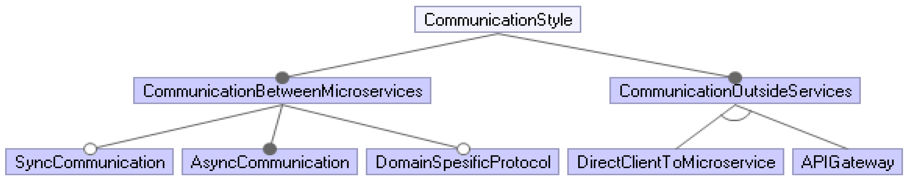Applsci 12 04424 g005
