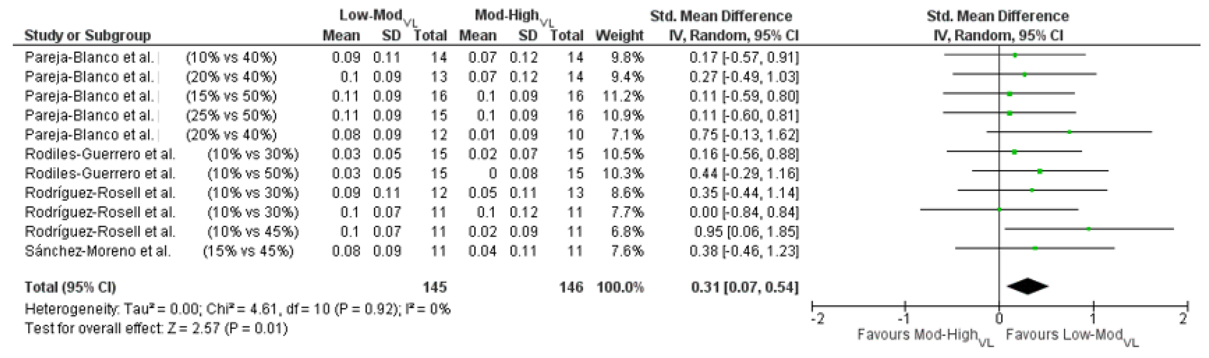 Applsci 12 04425 g003 550
