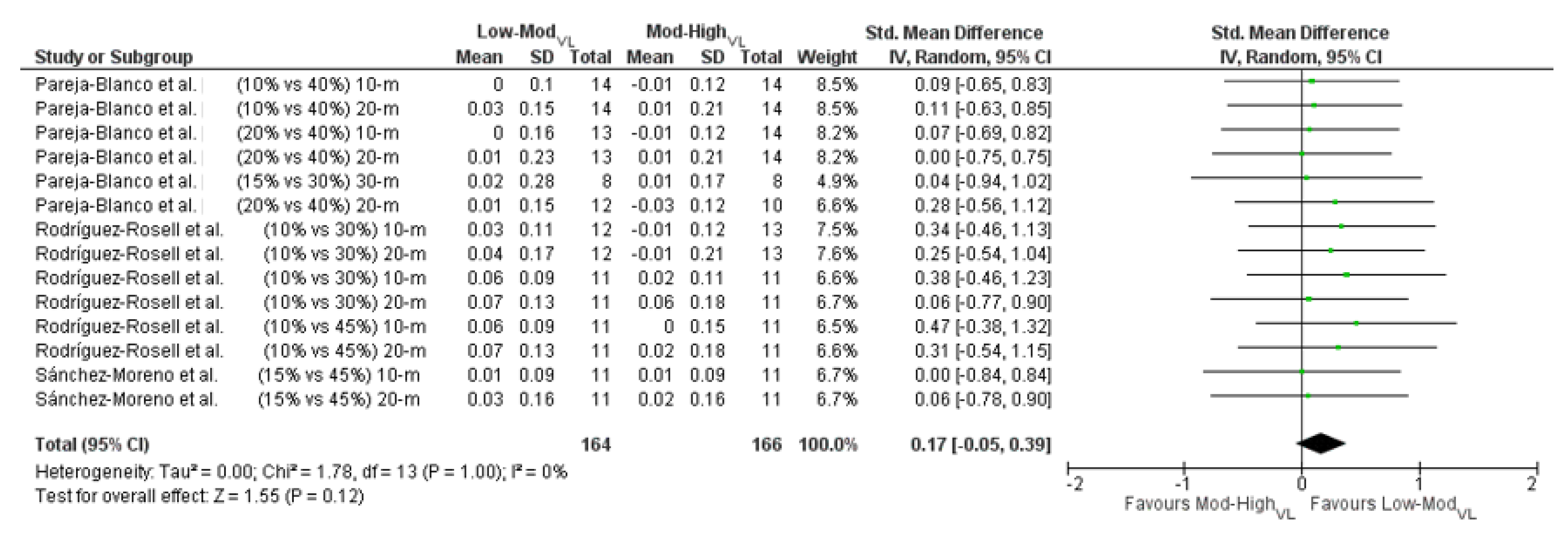 Applsci 12 04425 g007 550