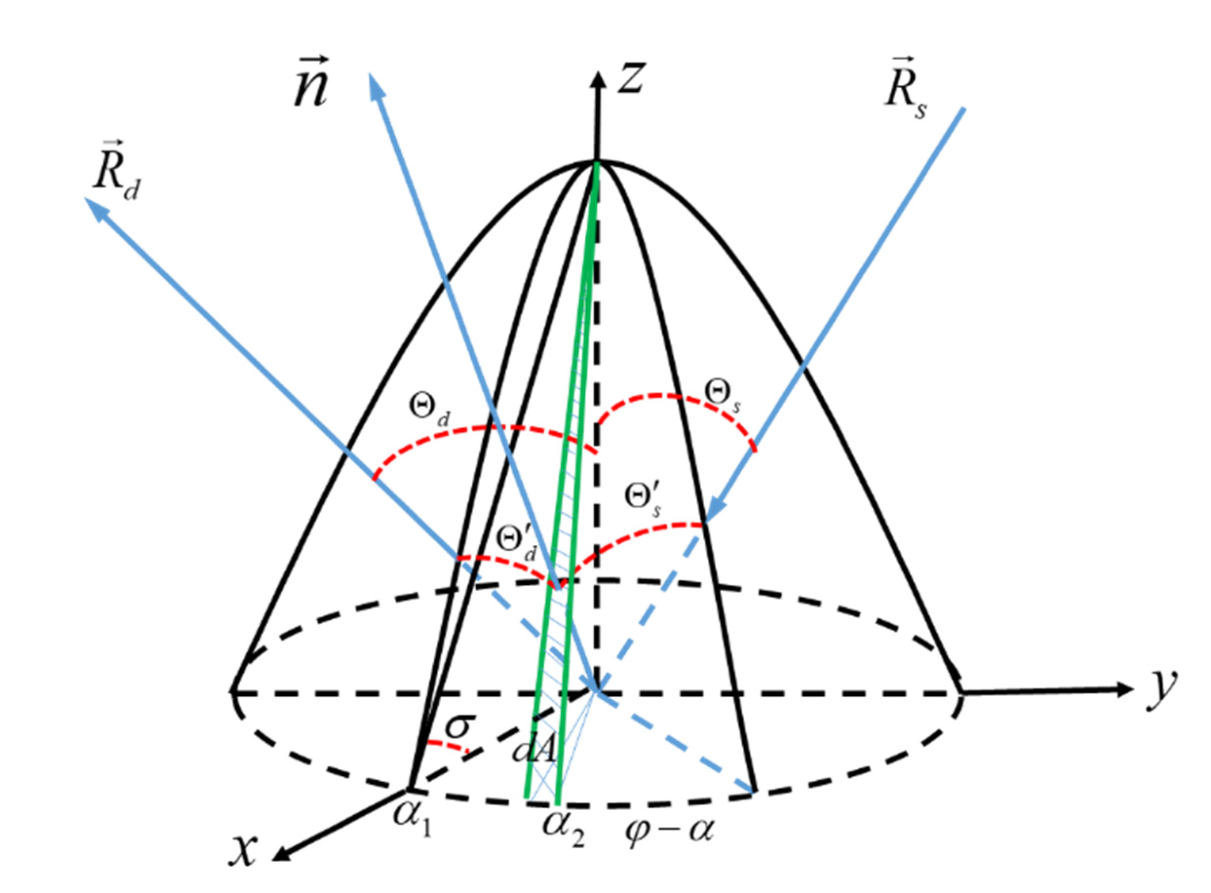 Applsci 12 04426 g002 550
