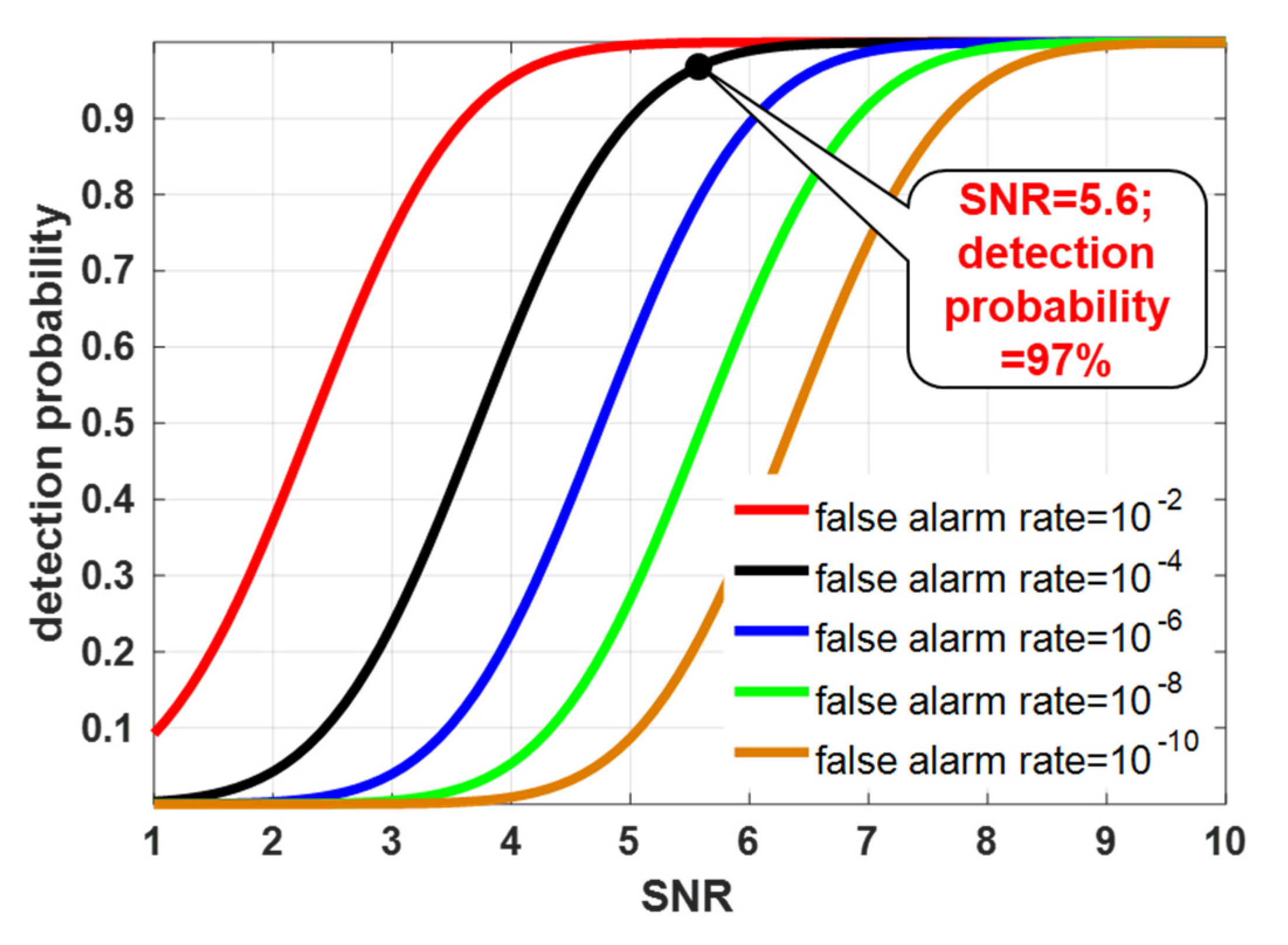 Applsci 12 04426 g005 550