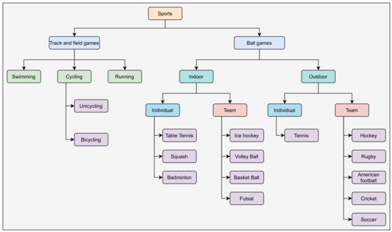 Applied Sciences Free Full Text A Comprehensive Review Of Computer Vision In Sports Open Issues Future Trends And Research Directions Html