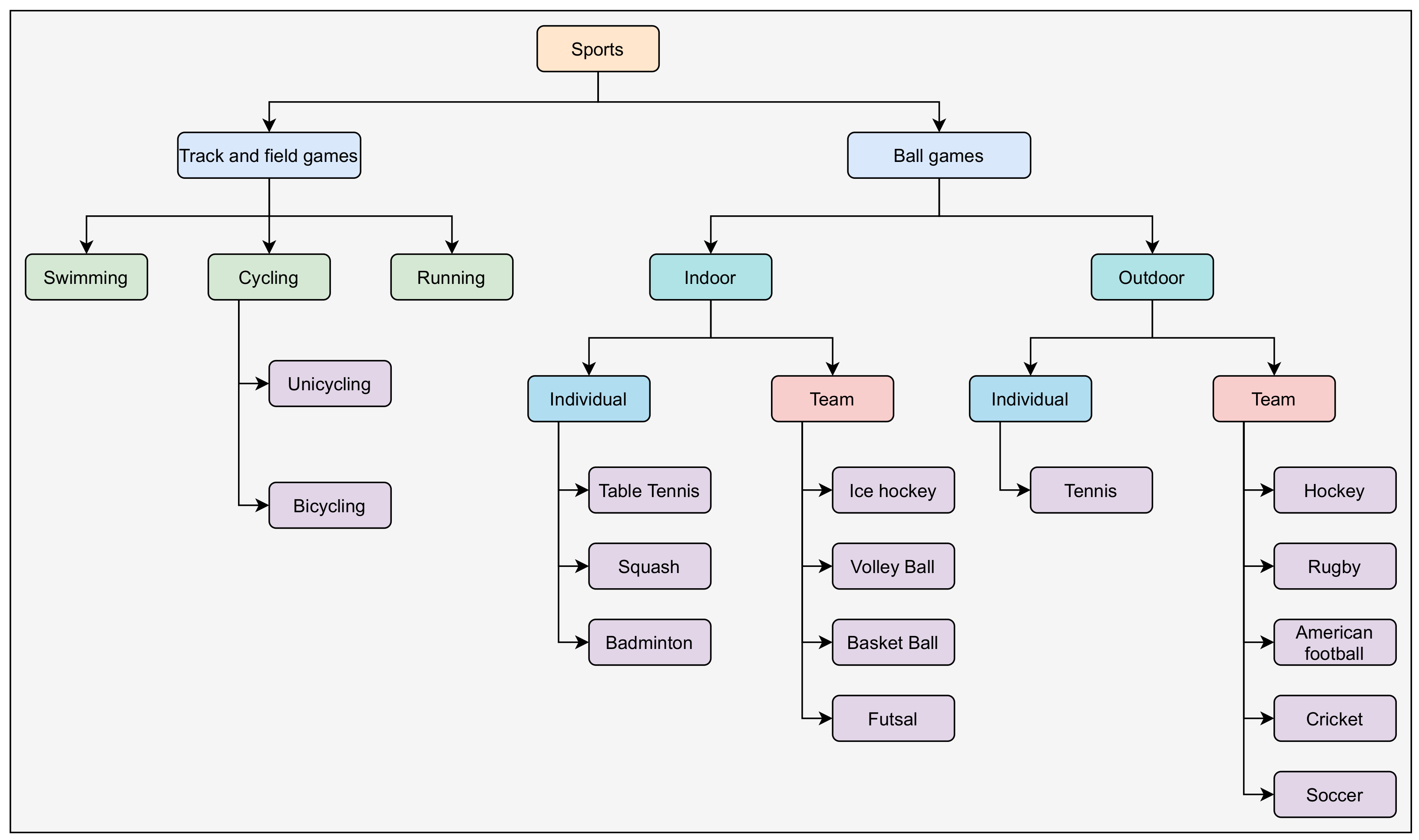 Applied Sciences Free Full-Text A Comprehensive Review of Computer Vision in Sports Open Issues, Future Trends and Research Directions