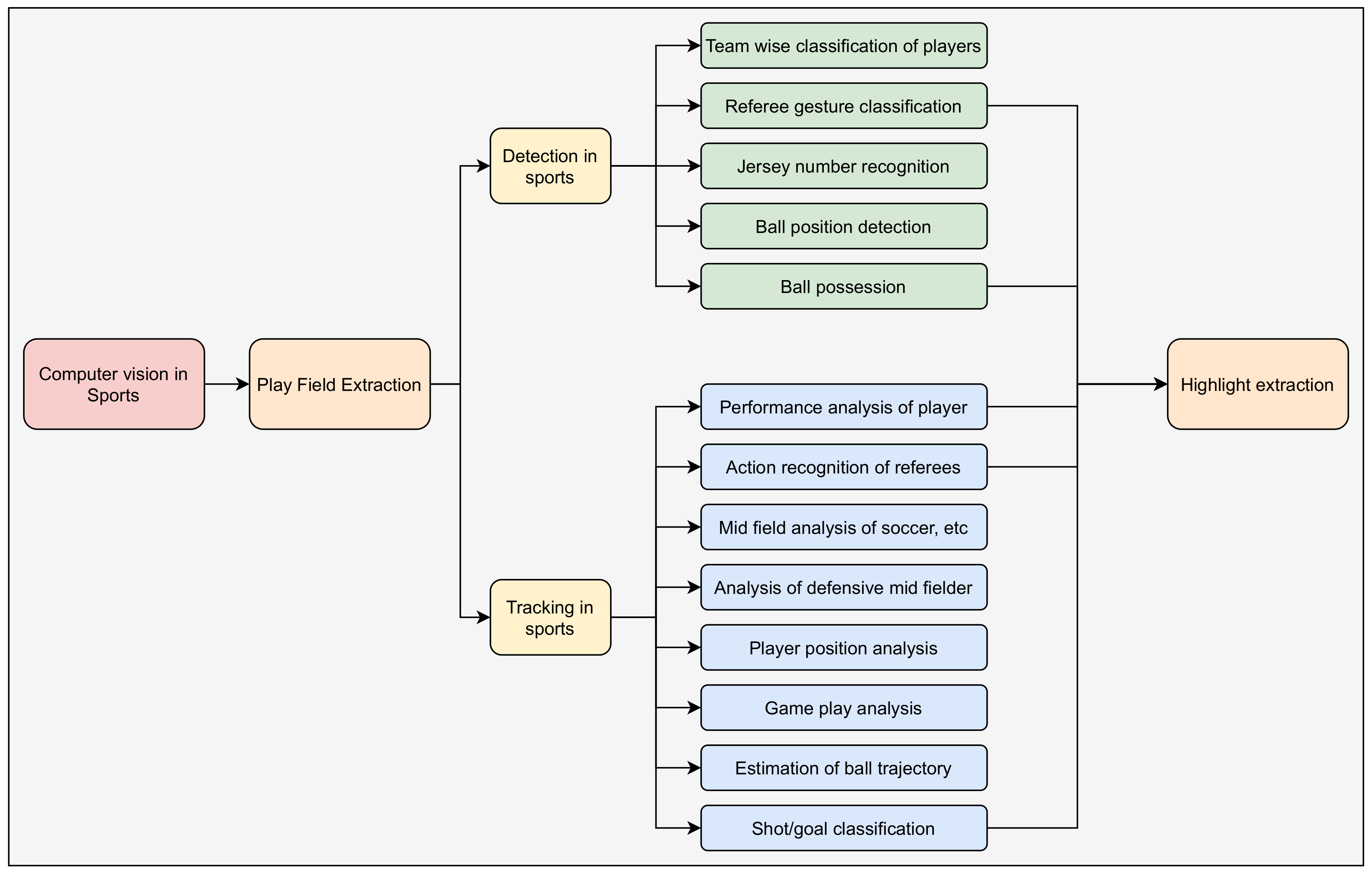 Applsci 12 04429 g002