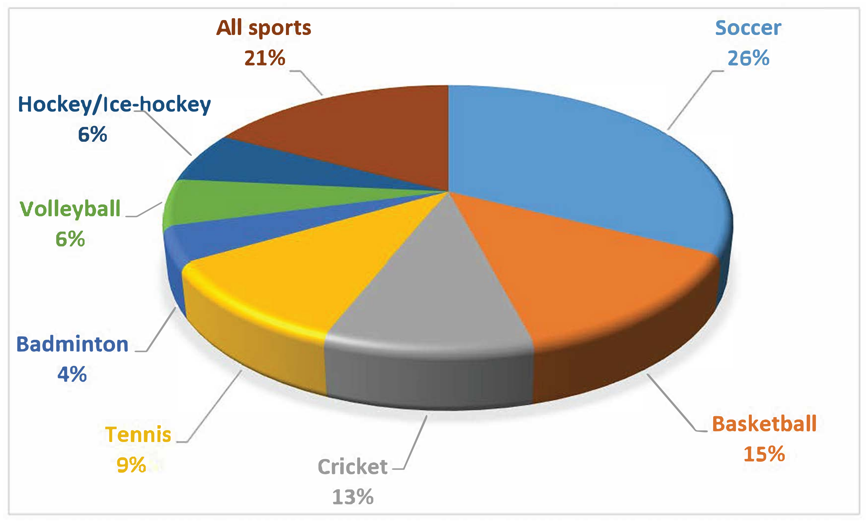 Applsci 12 04429 g004