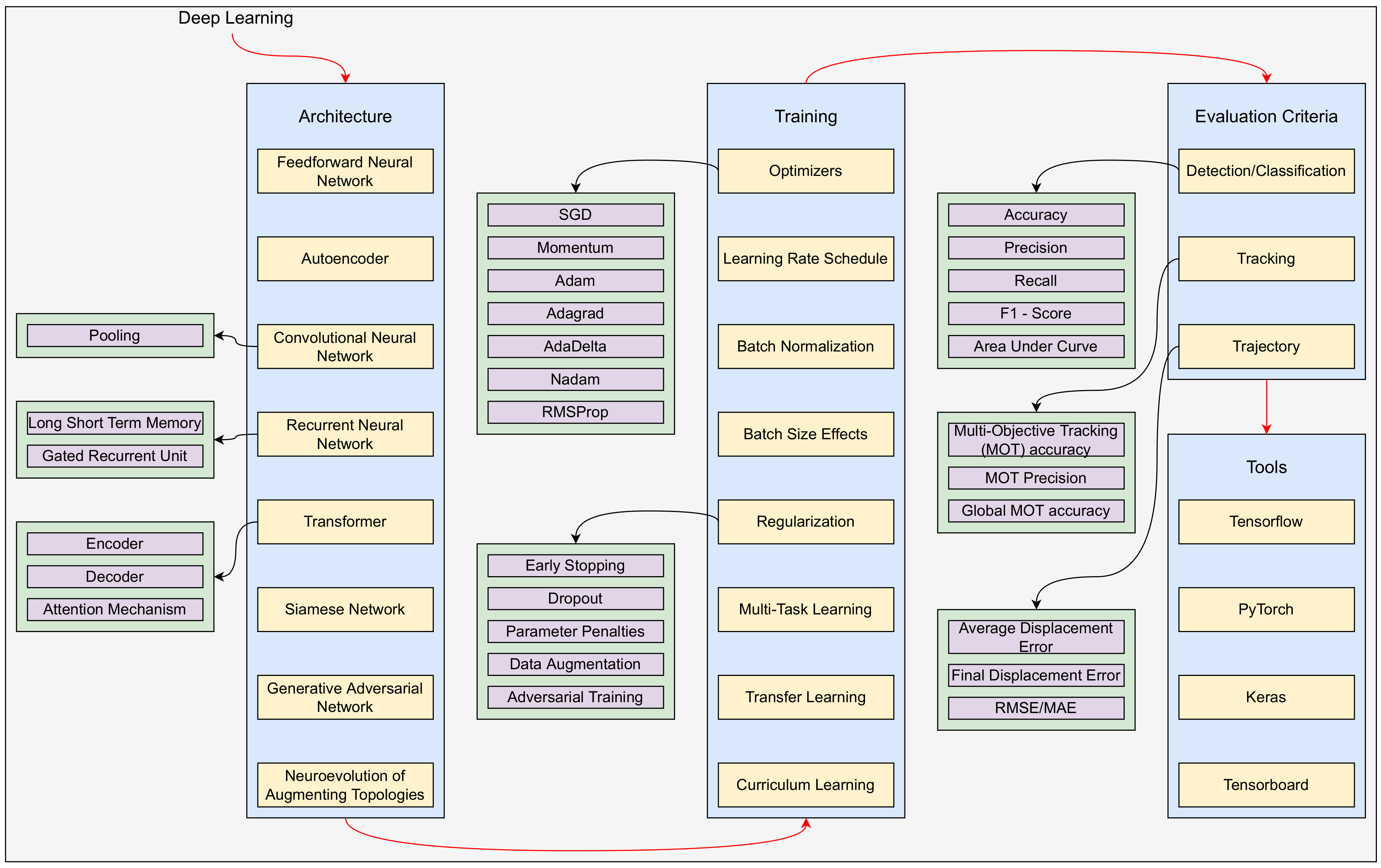 Applsci 12 04429 g009