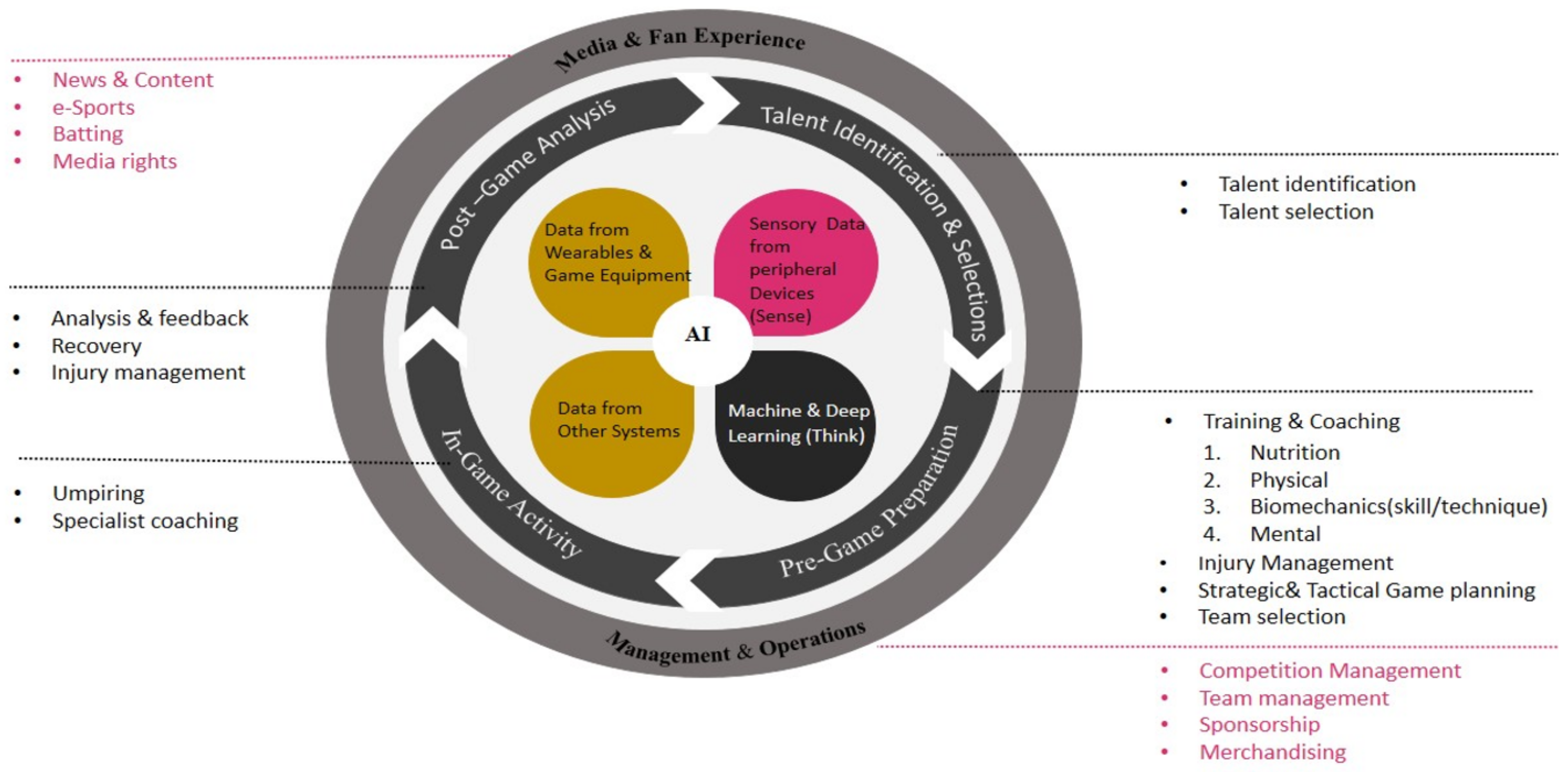 Applsci 12 04429 g014