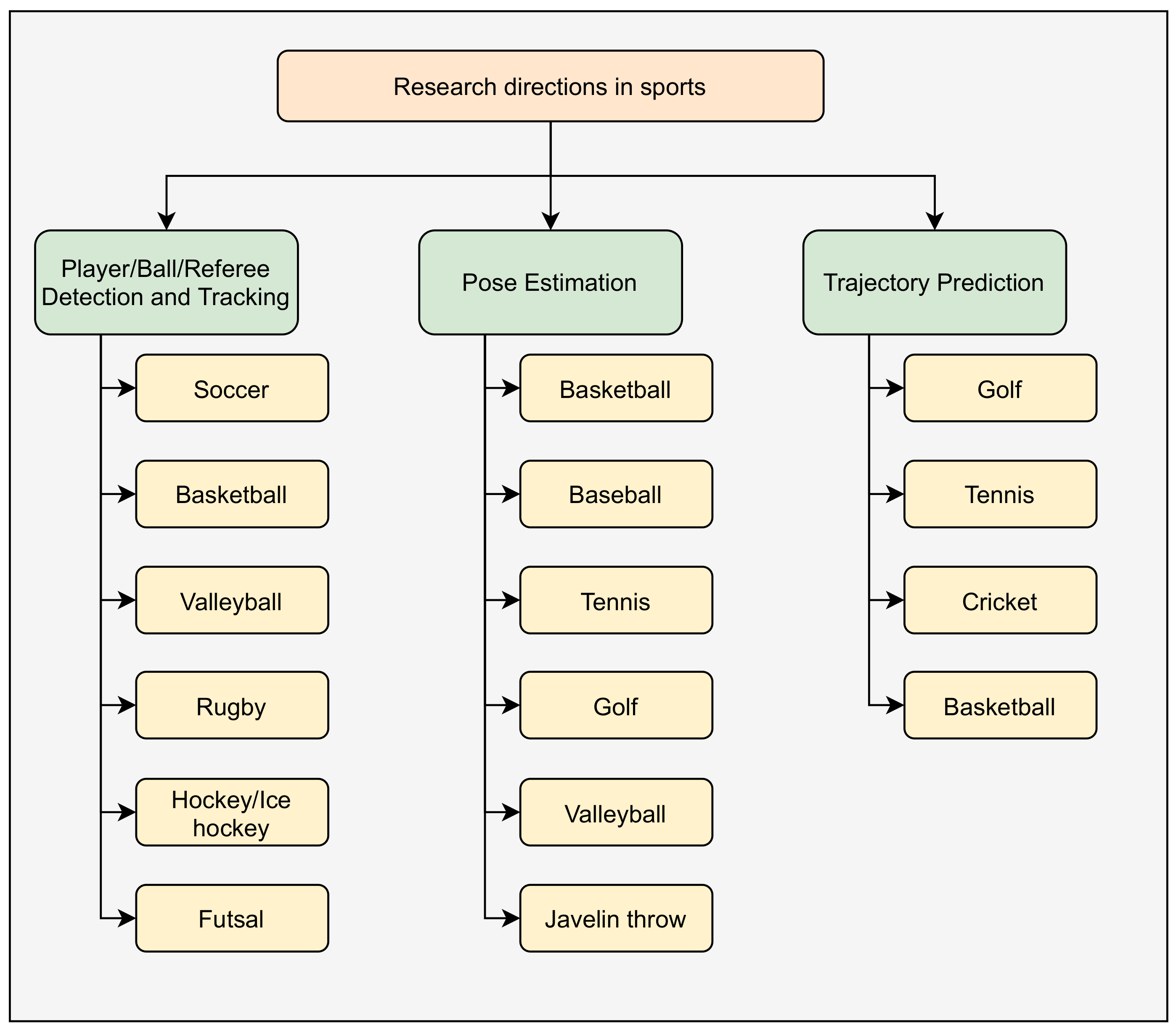 Applsci 12 04429 g018