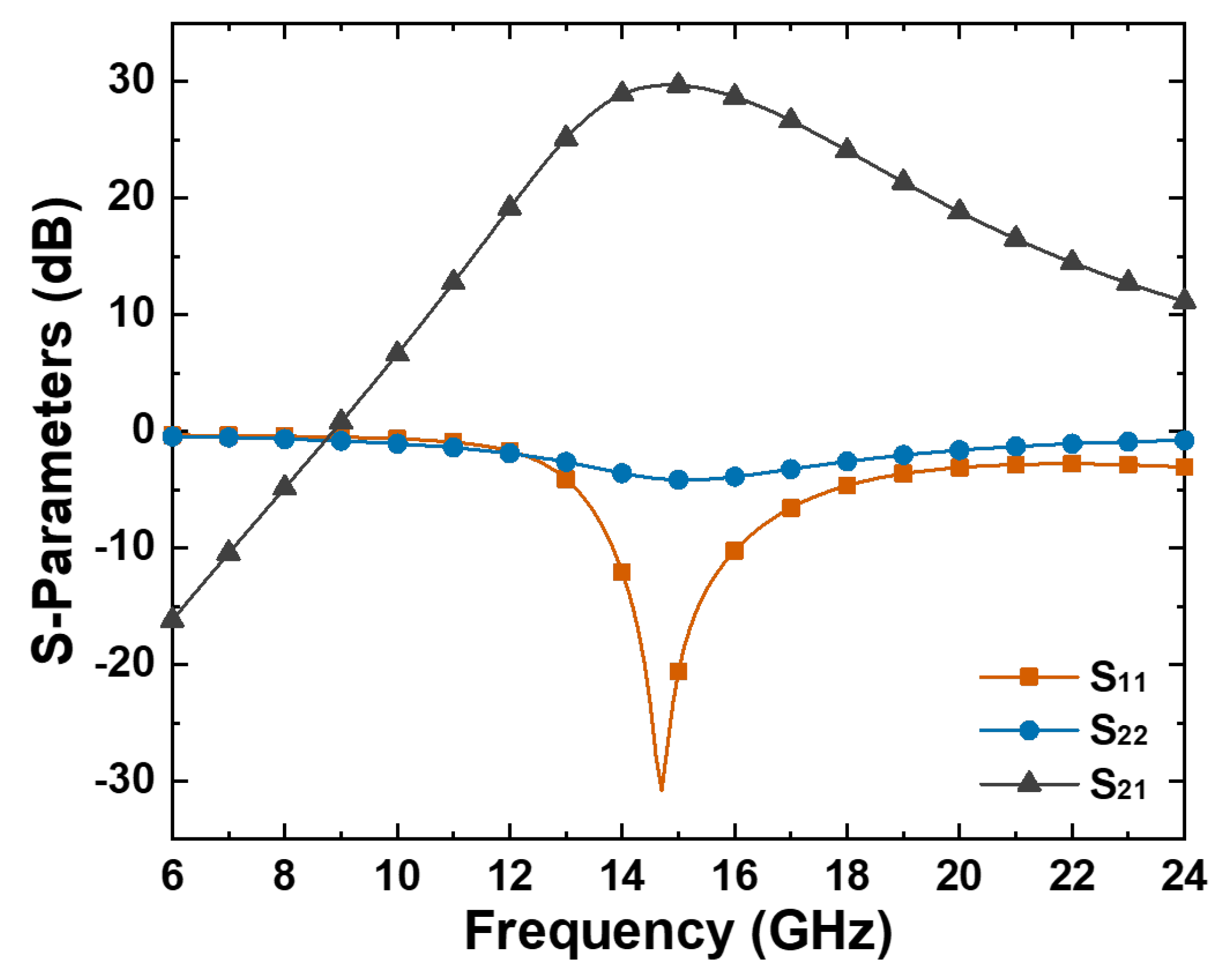 Applsci 12 04432 g005 550