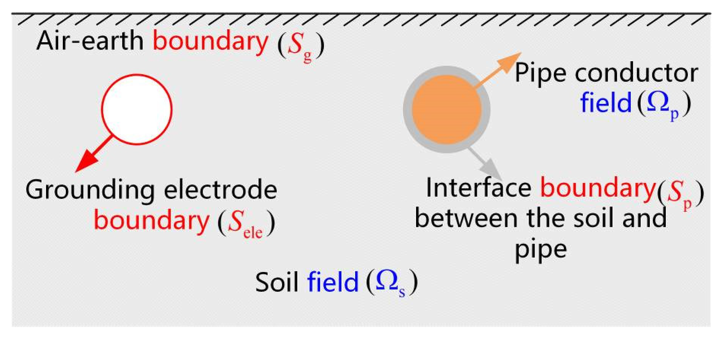 Applsci 12 04433 g003 550