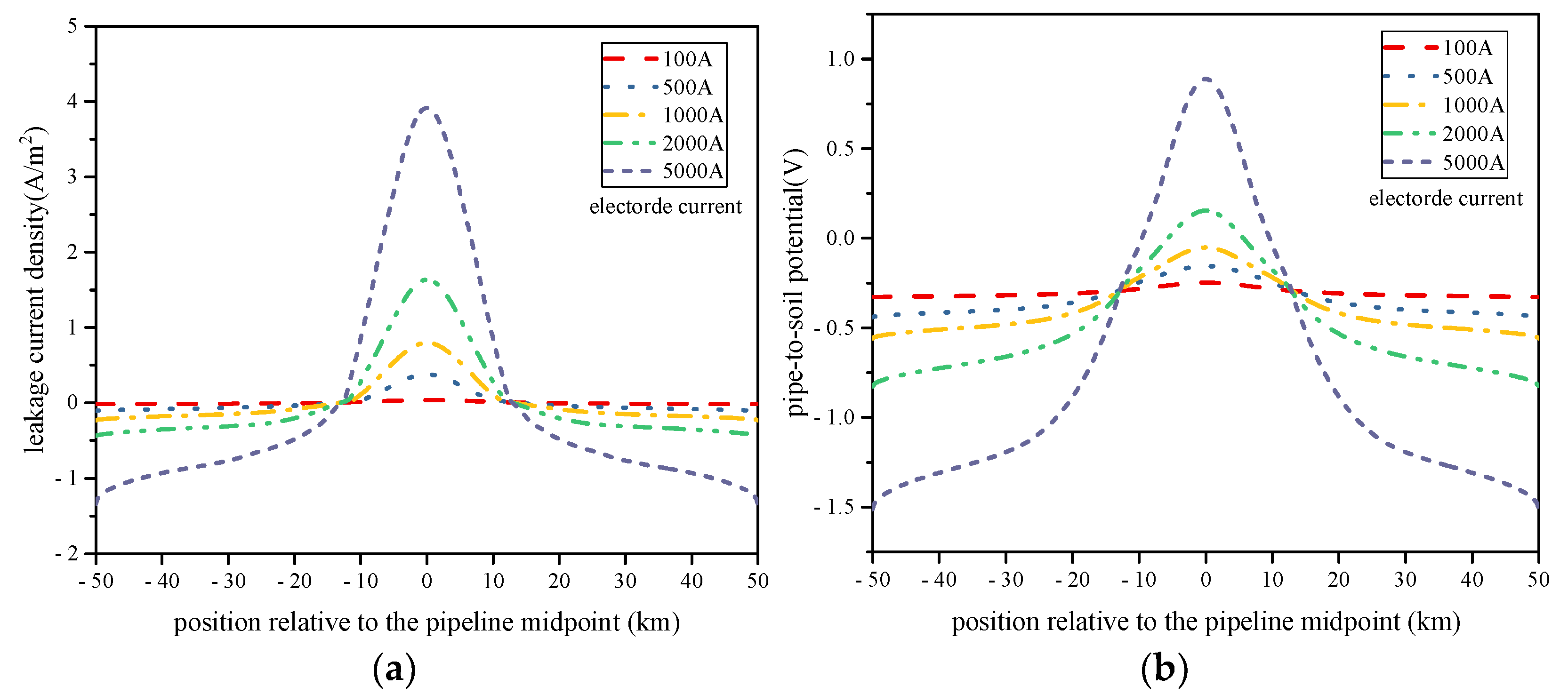 Applsci 12 04433 g010 550