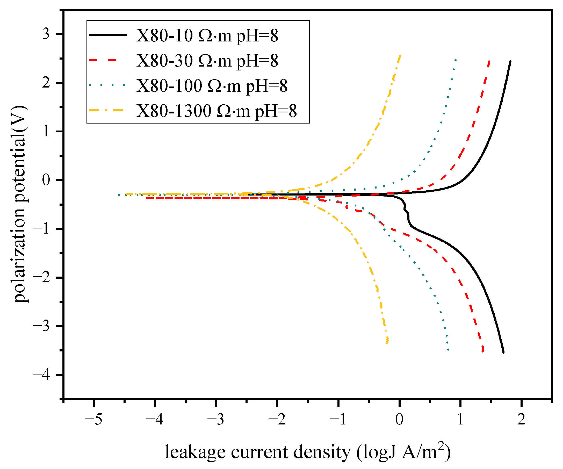 Applsci 12 04433 g014 550