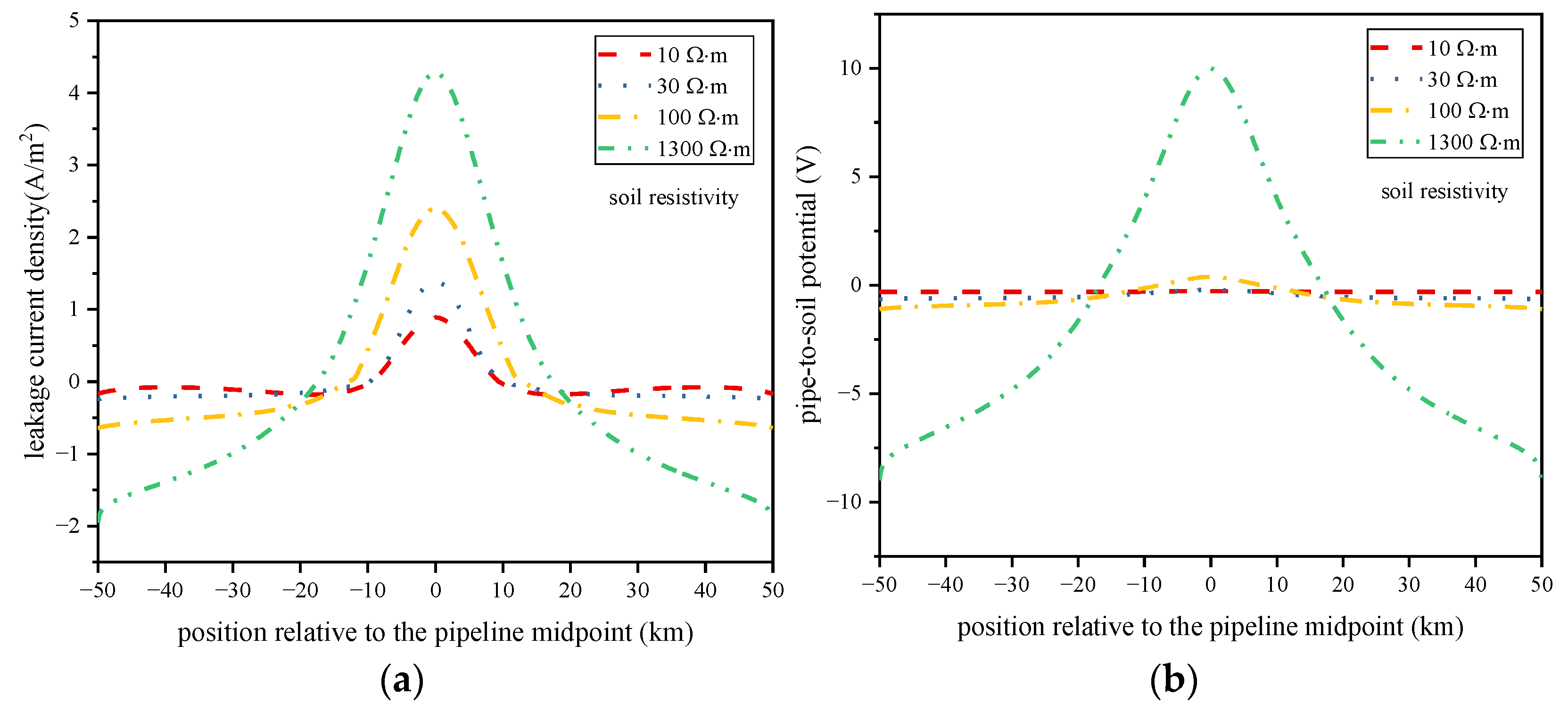 Applsci 12 04433 g015 550