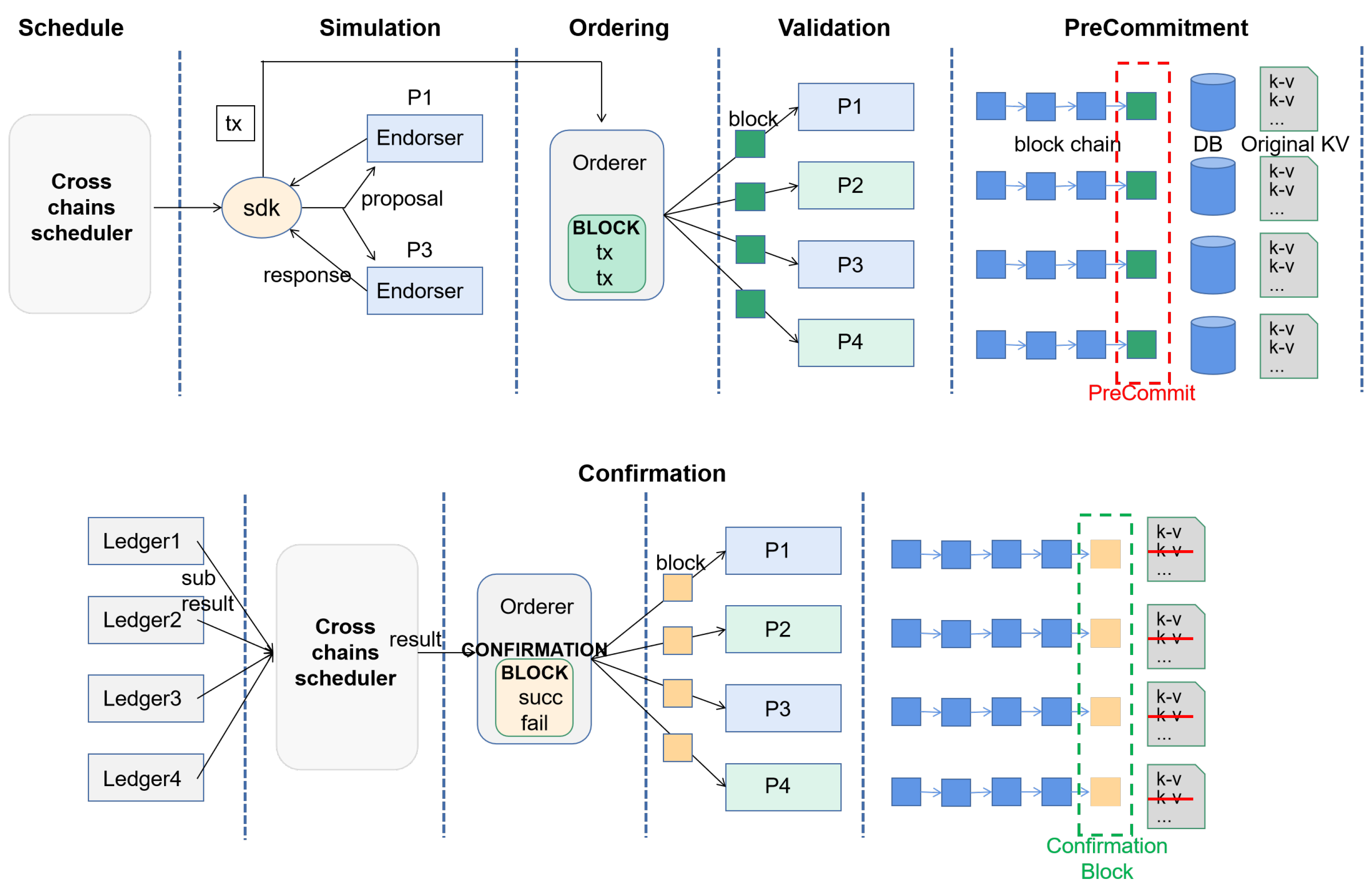 Applsci 12 04434 g002 550