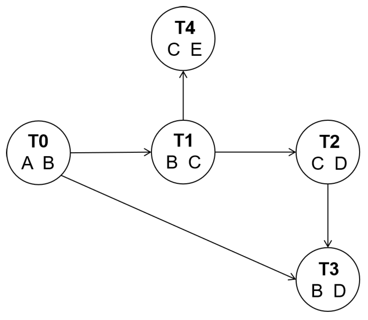 Applsci 12 04434 g003 550