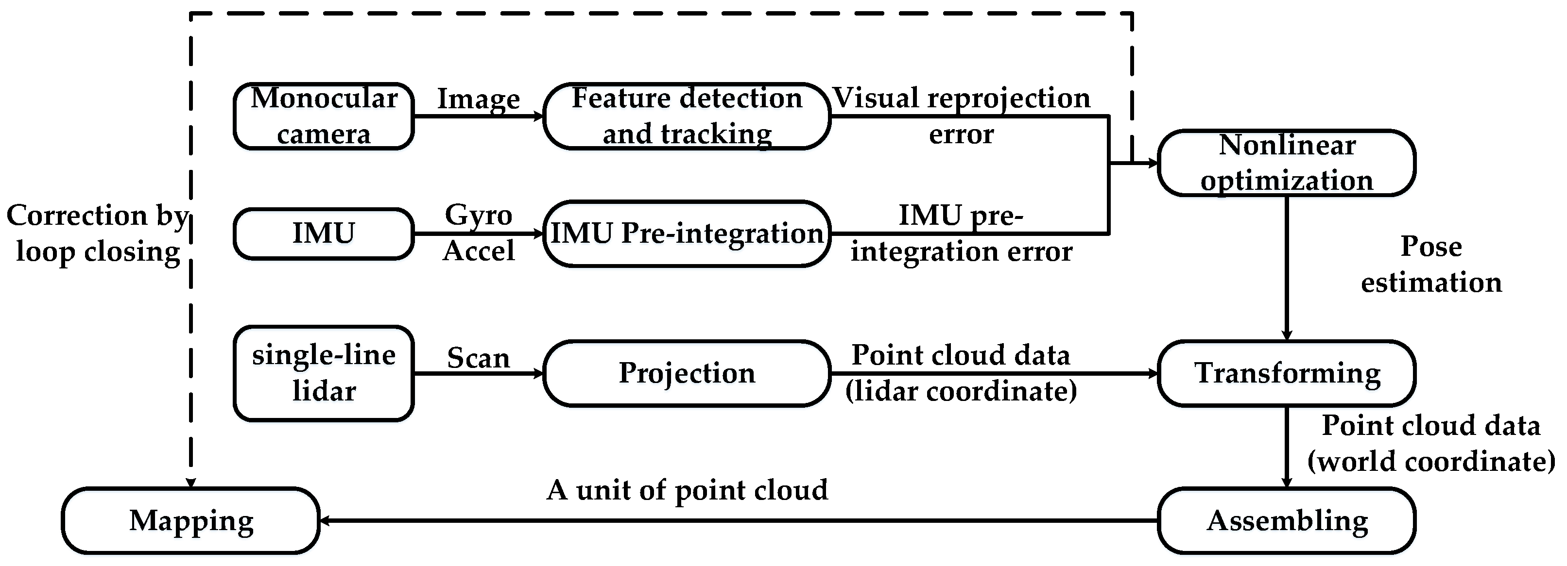Applsci 12 04442 g002 550