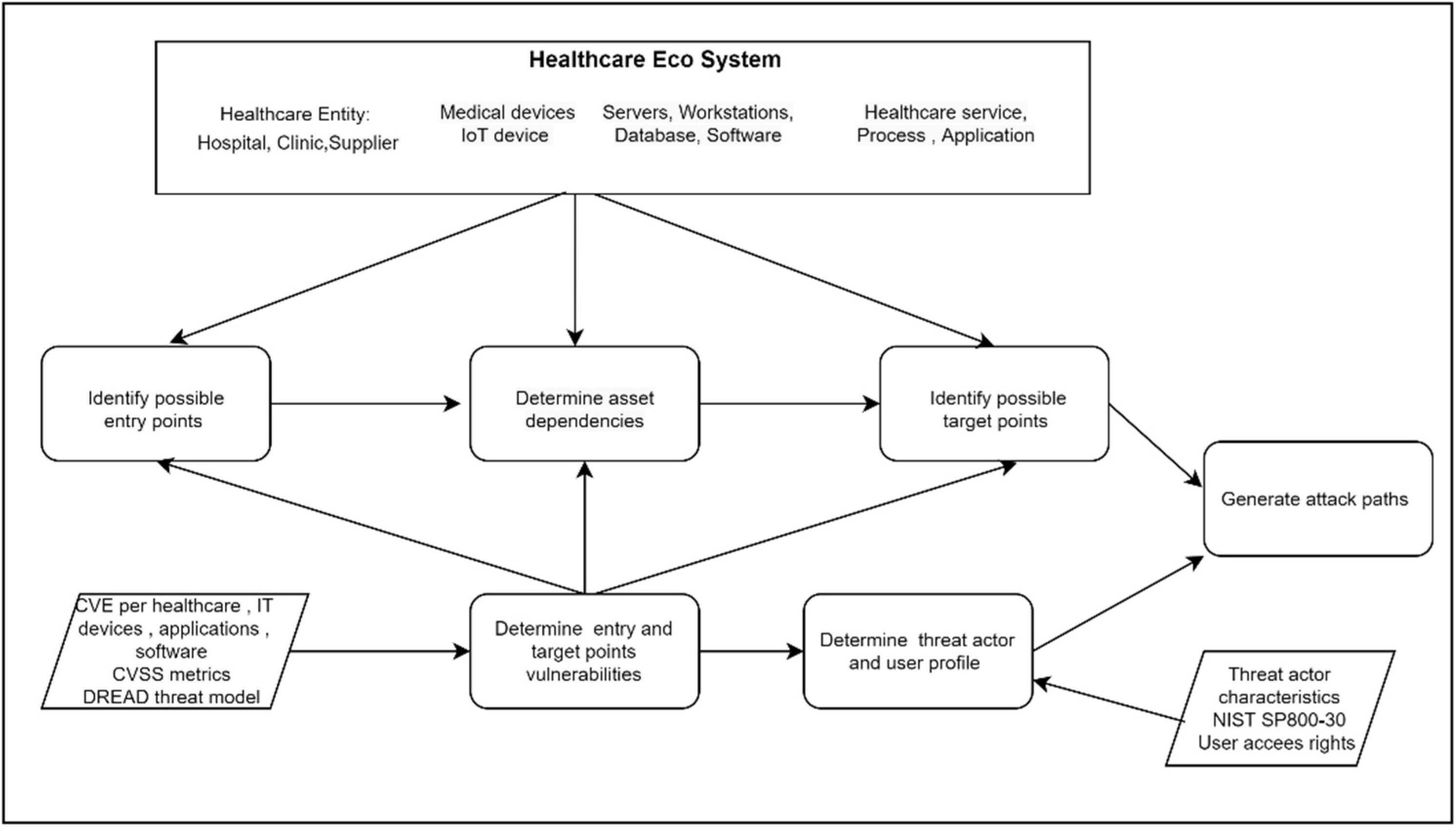 Applsci 12 04443 g003