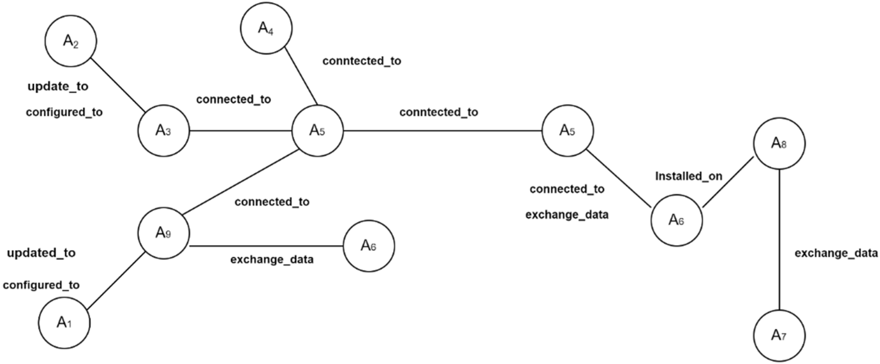 Applsci 12 04443 g005