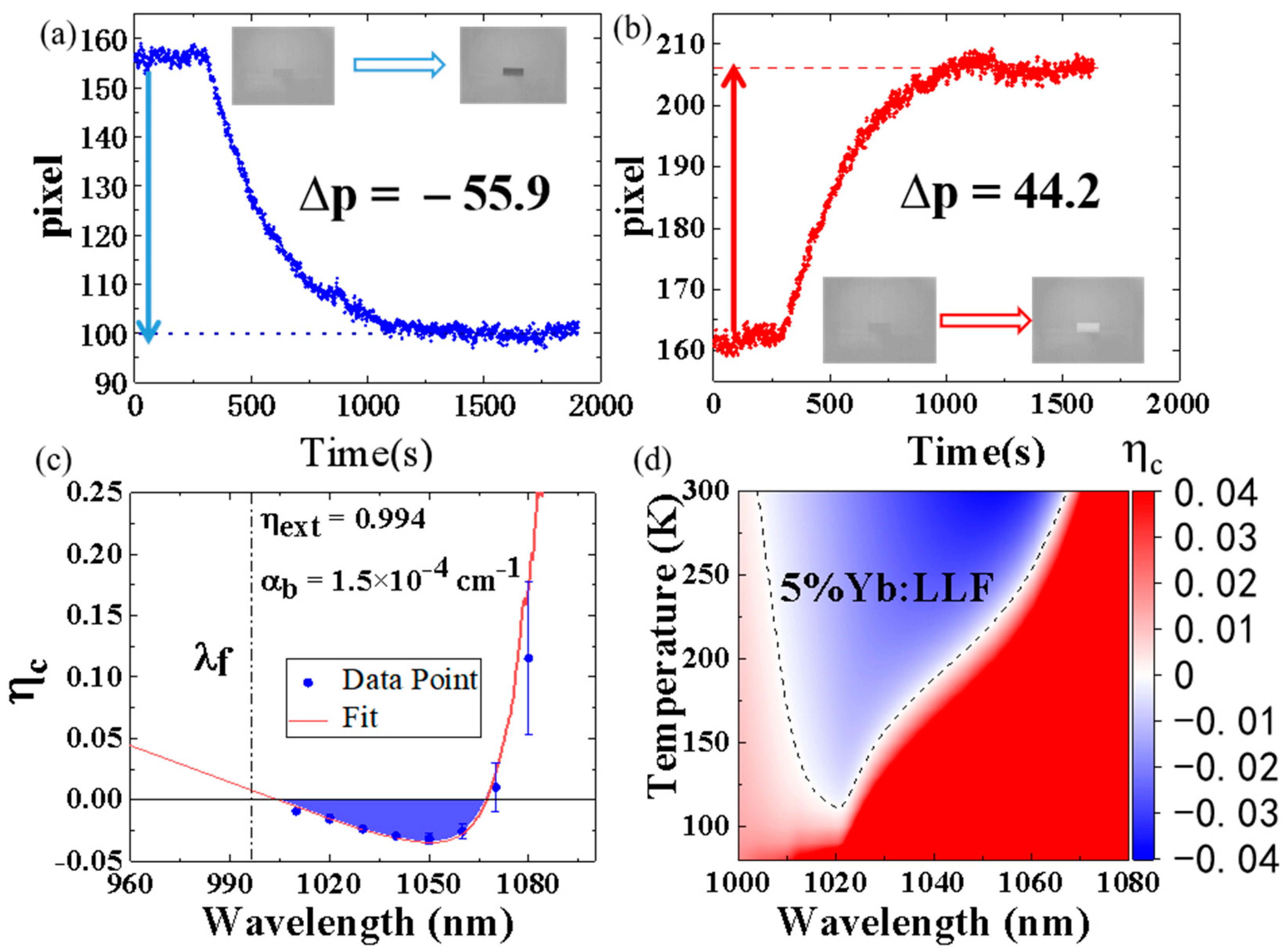 Applsci 12 04447 g004
