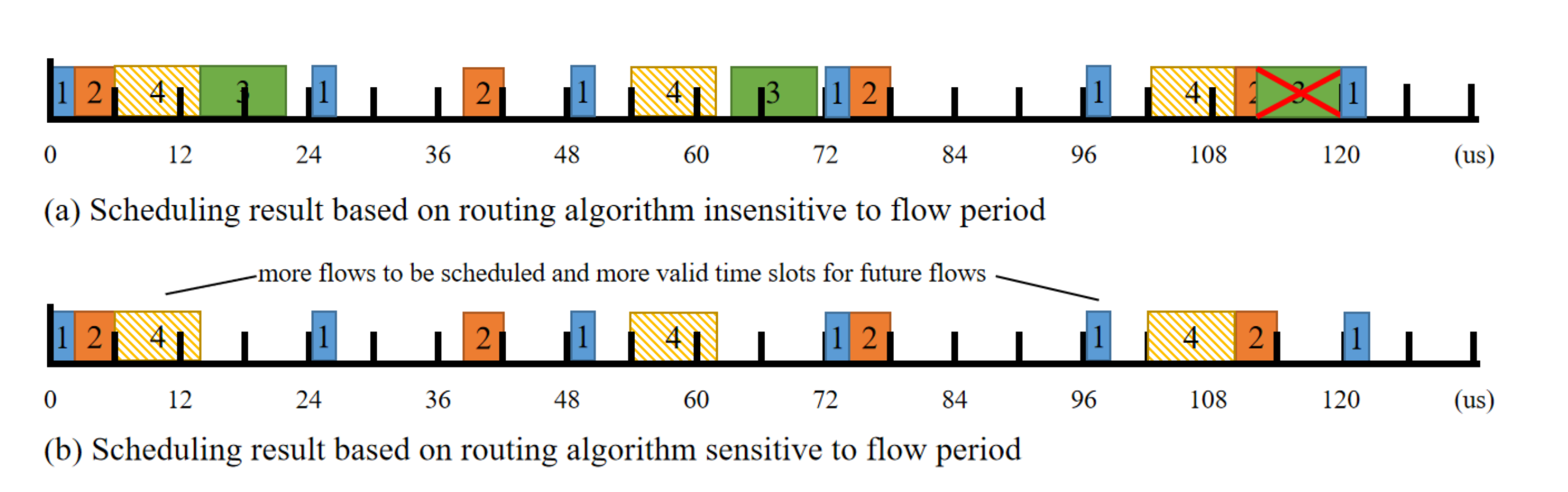 Applsci 12 04448 g003 550