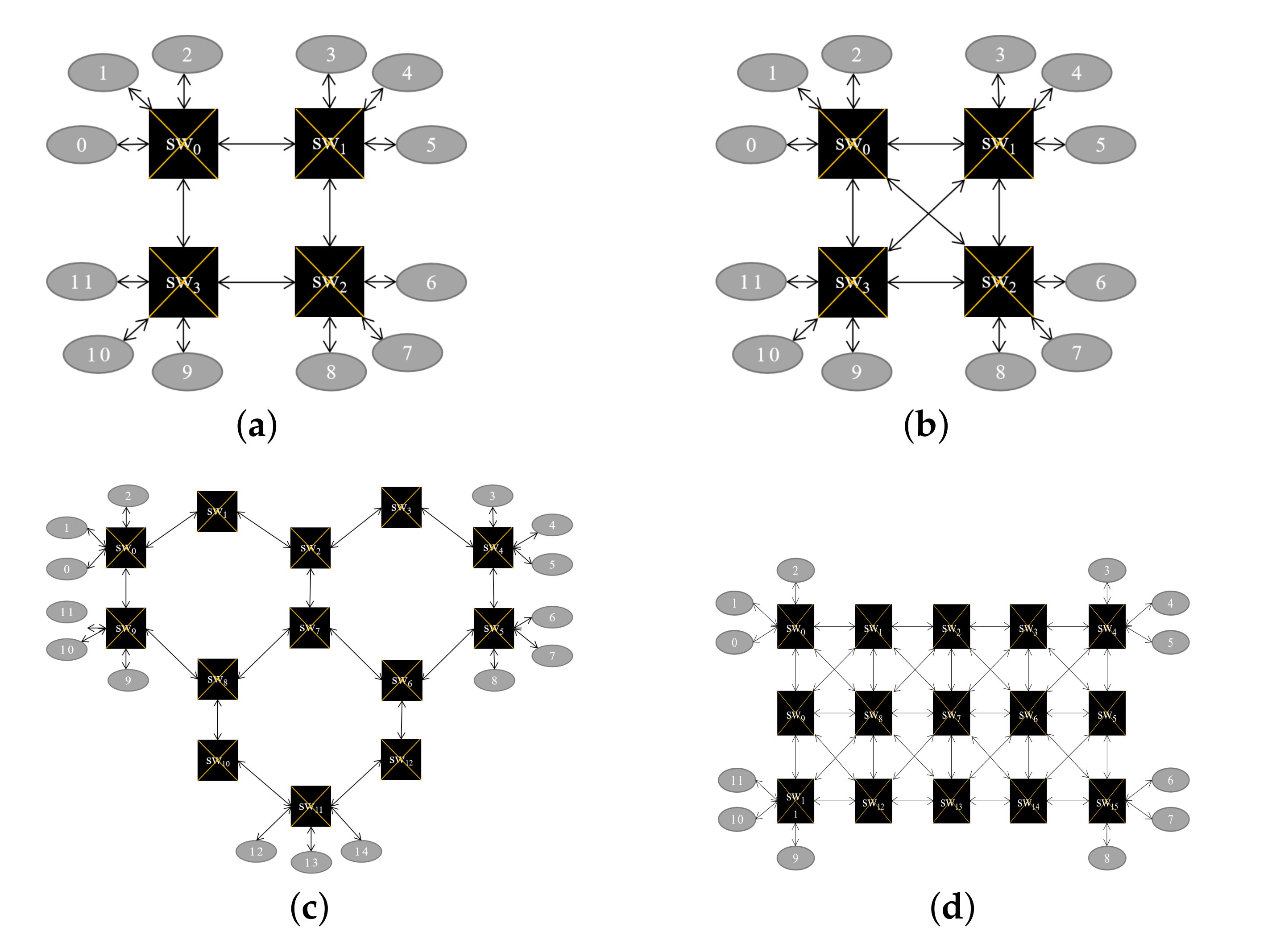 Applsci 12 04448 g004 550