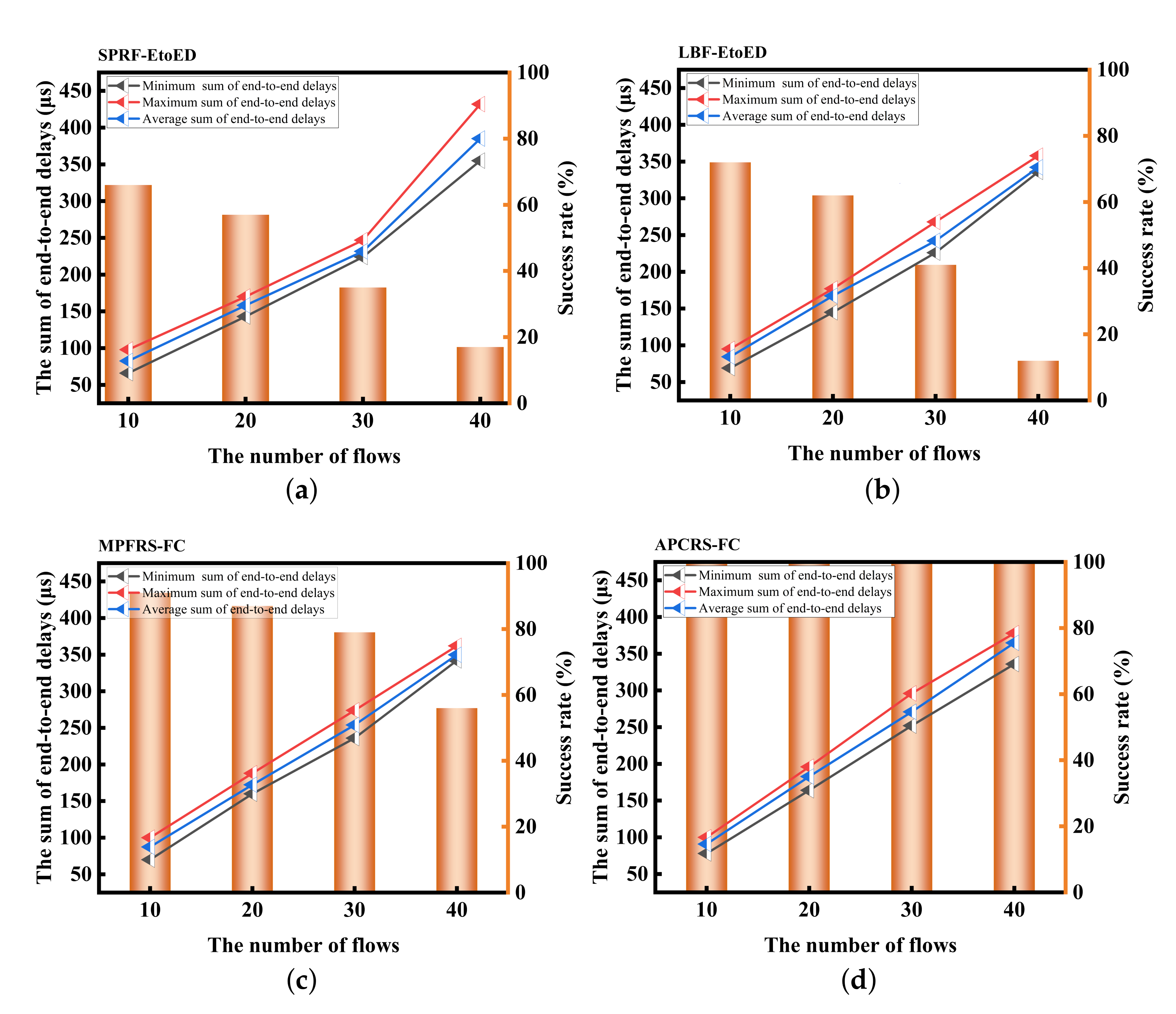Applsci 12 04448 g009 550