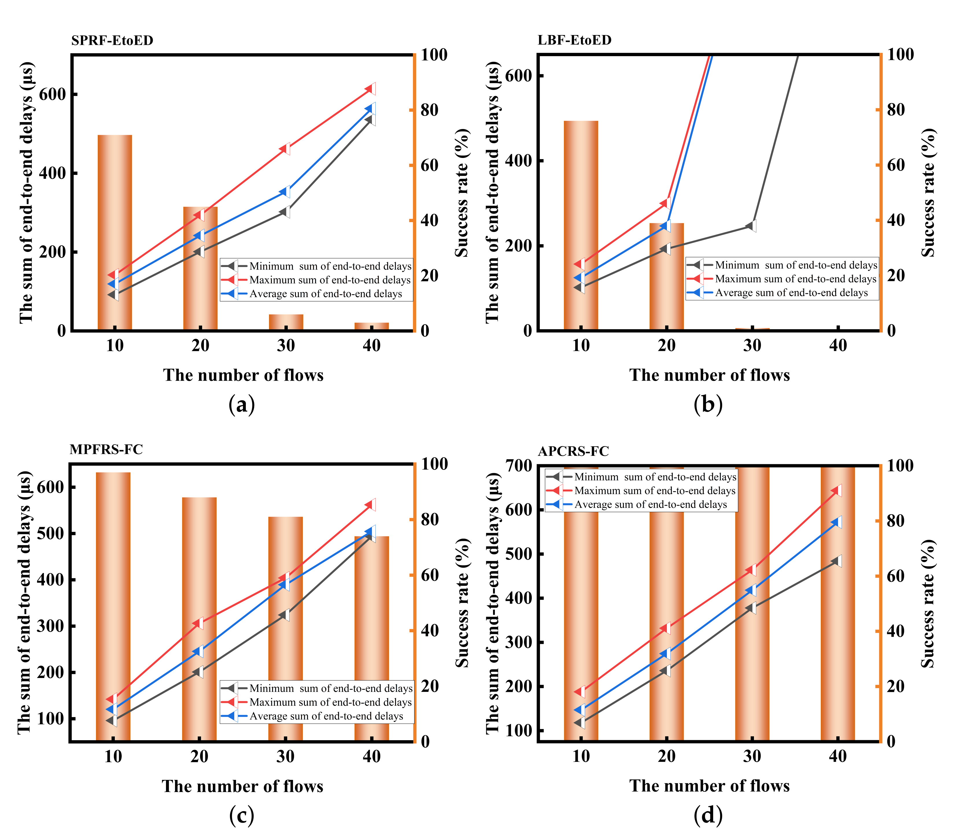 Applsci 12 04448 g010 550