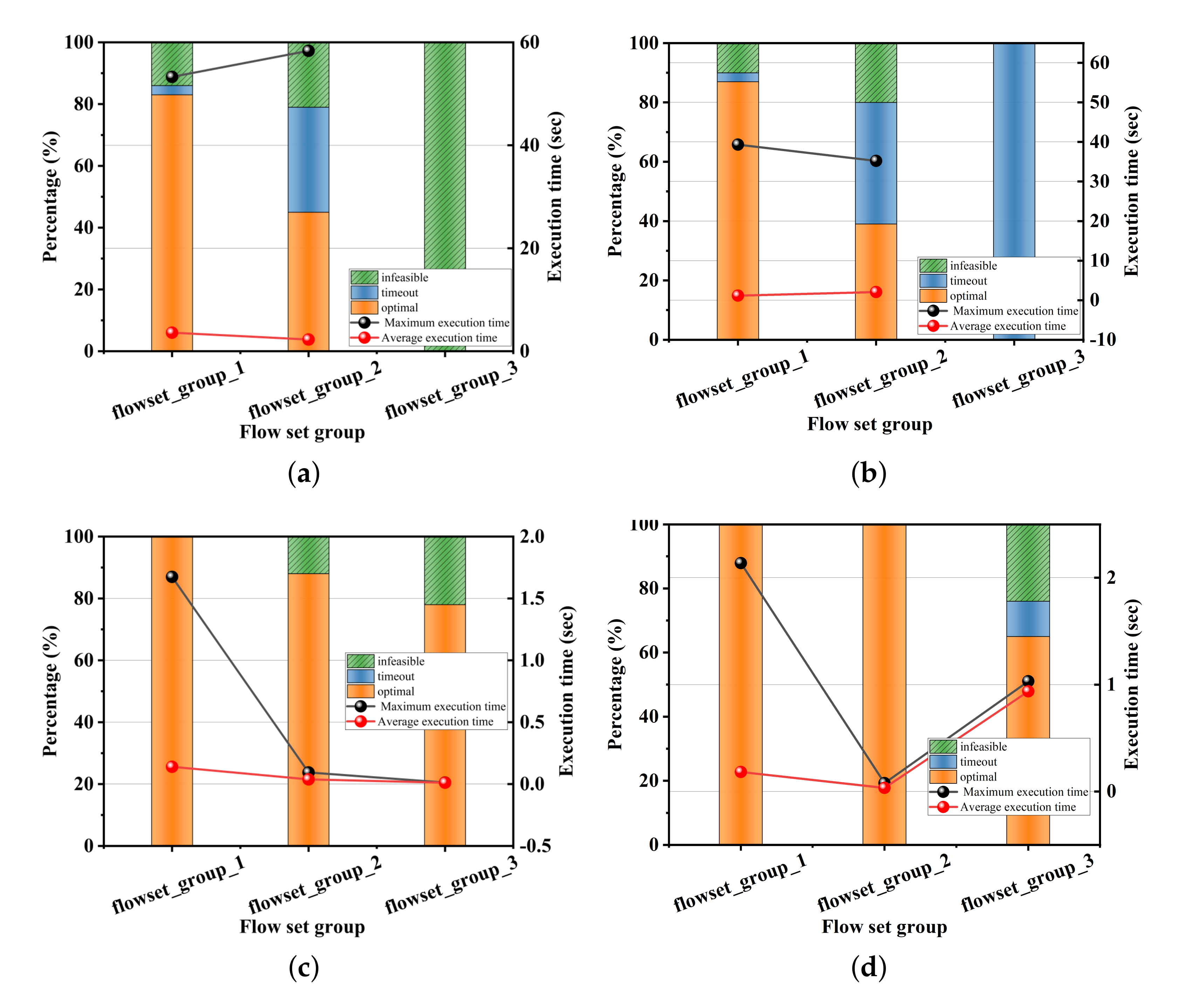 Applsci 12 04448 g011 550