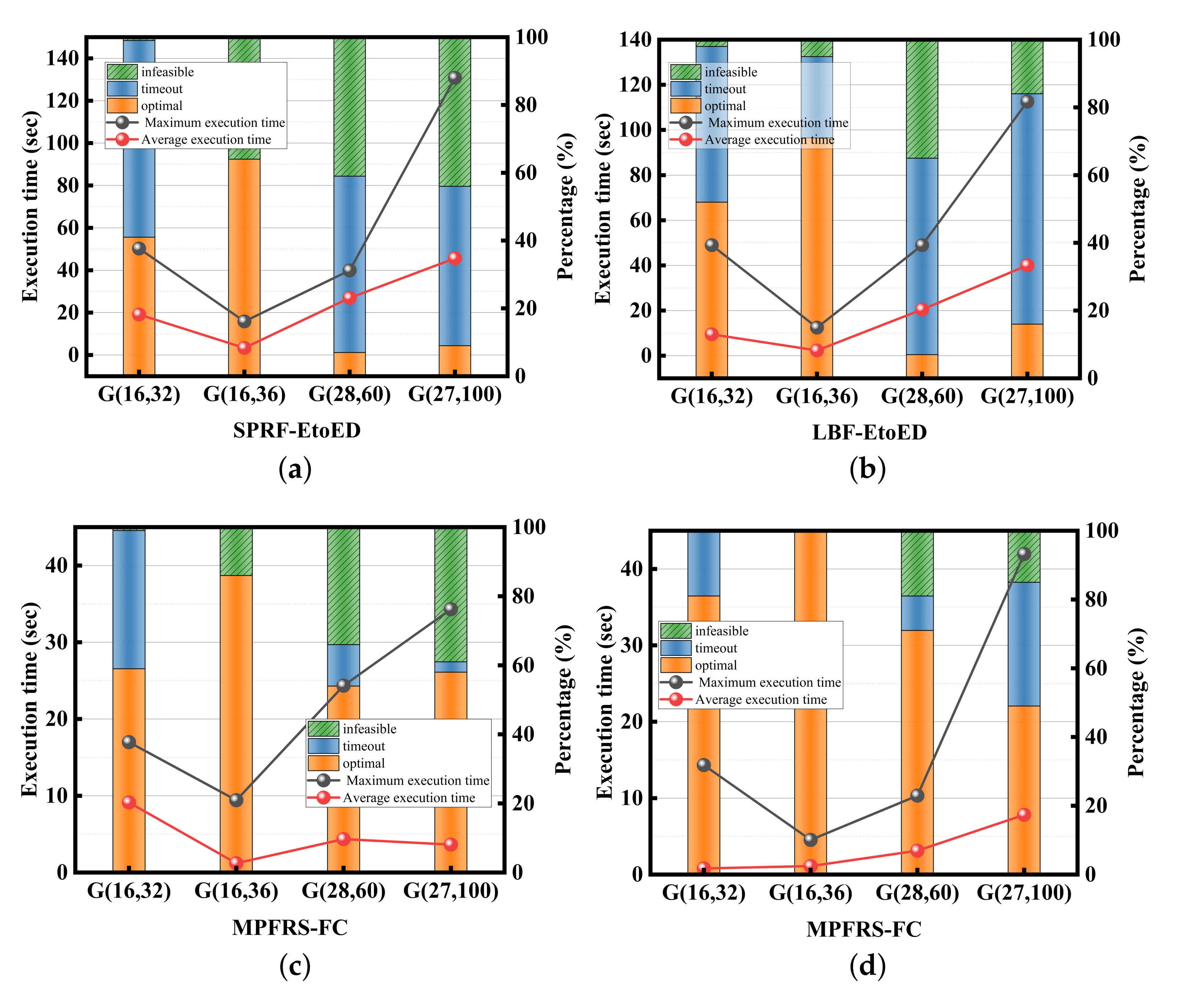 Applsci 12 04448 g013 550