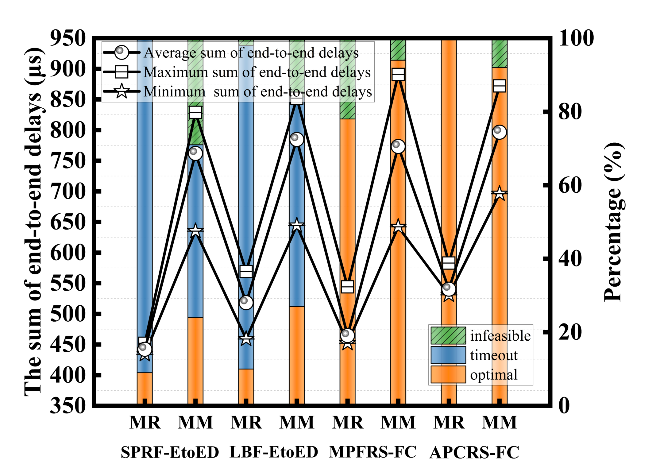 Applsci 12 04448 g014 550