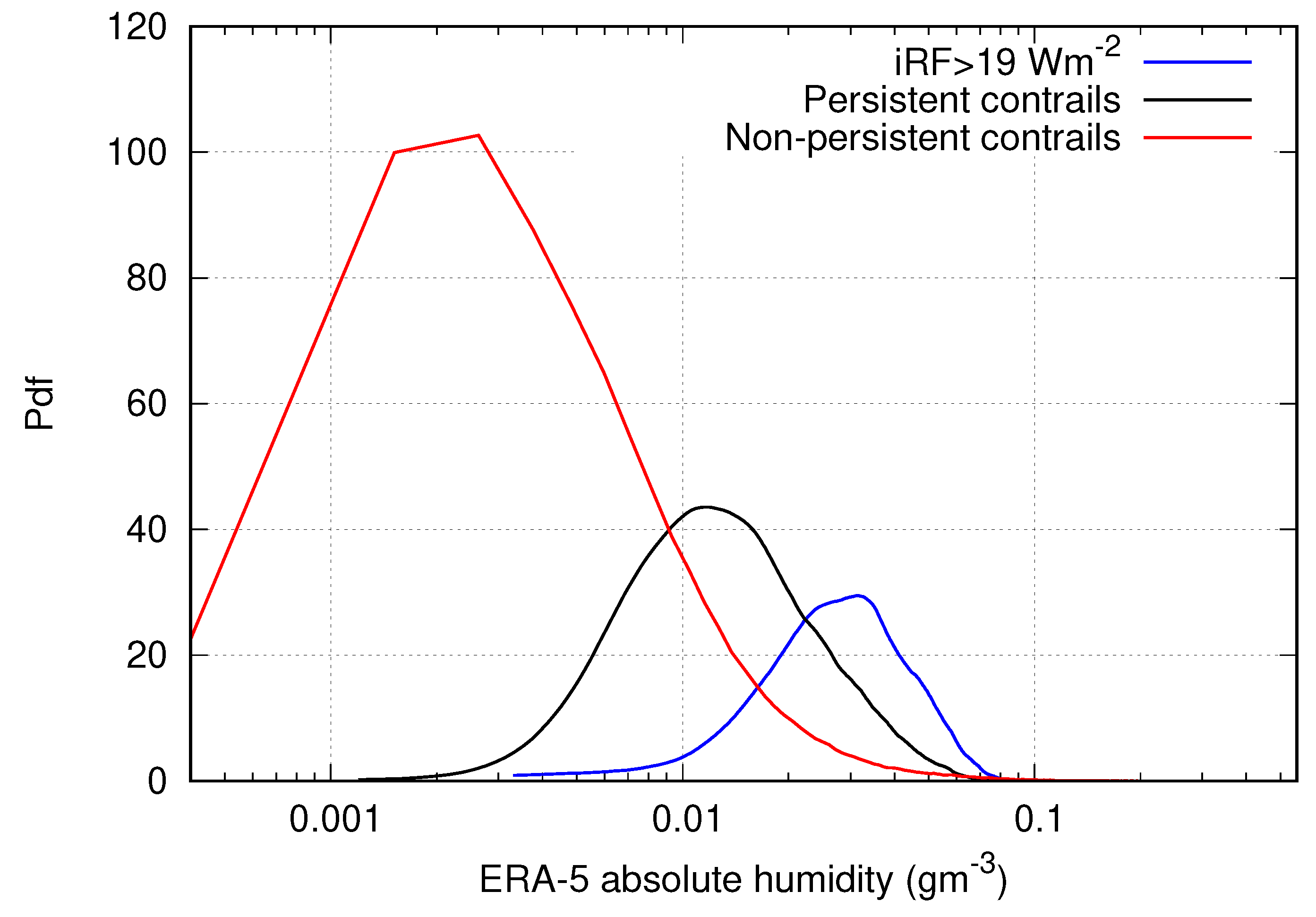 Applsci 12 04450 g002 550