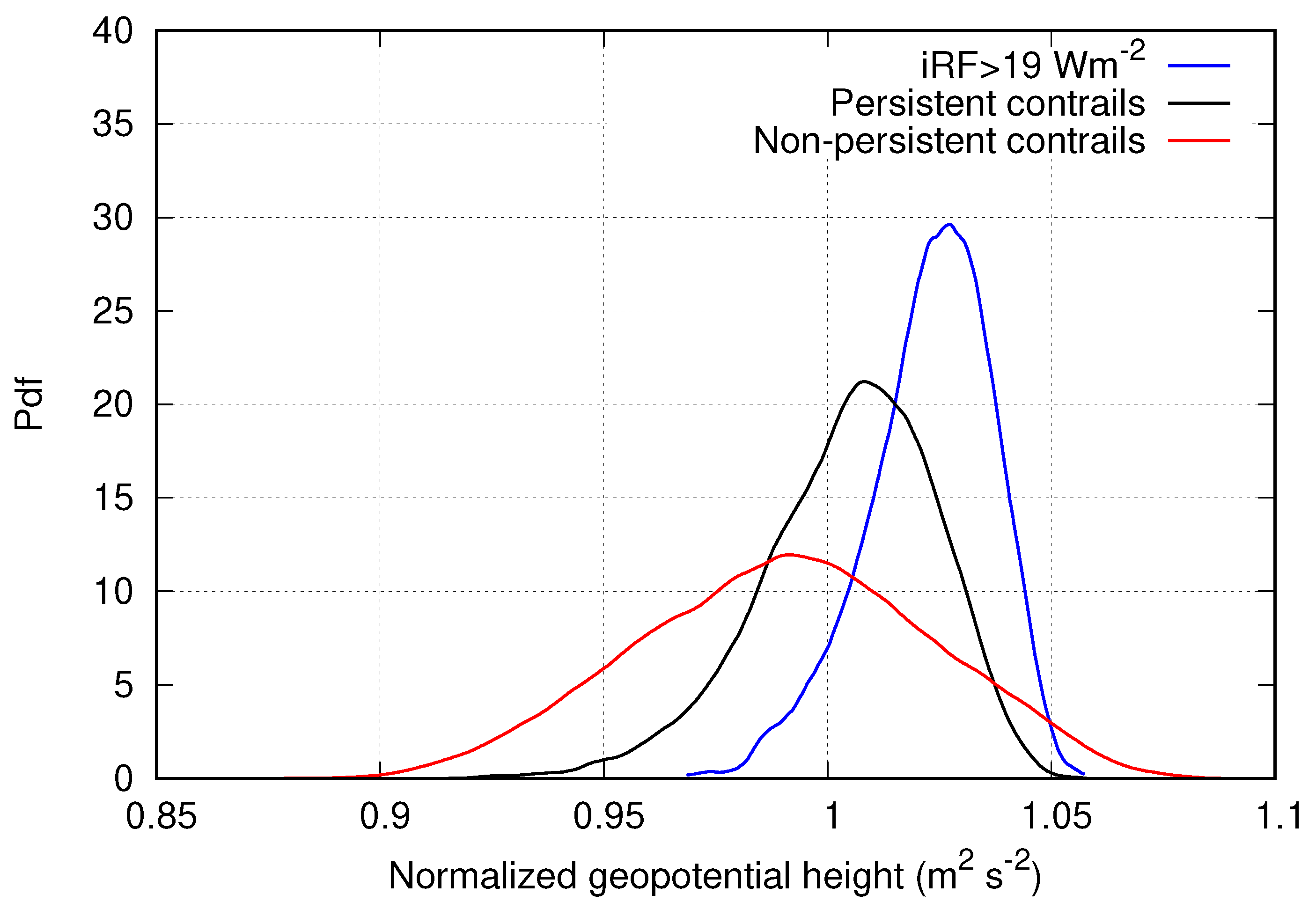 Applsci 12 04450 g005 550