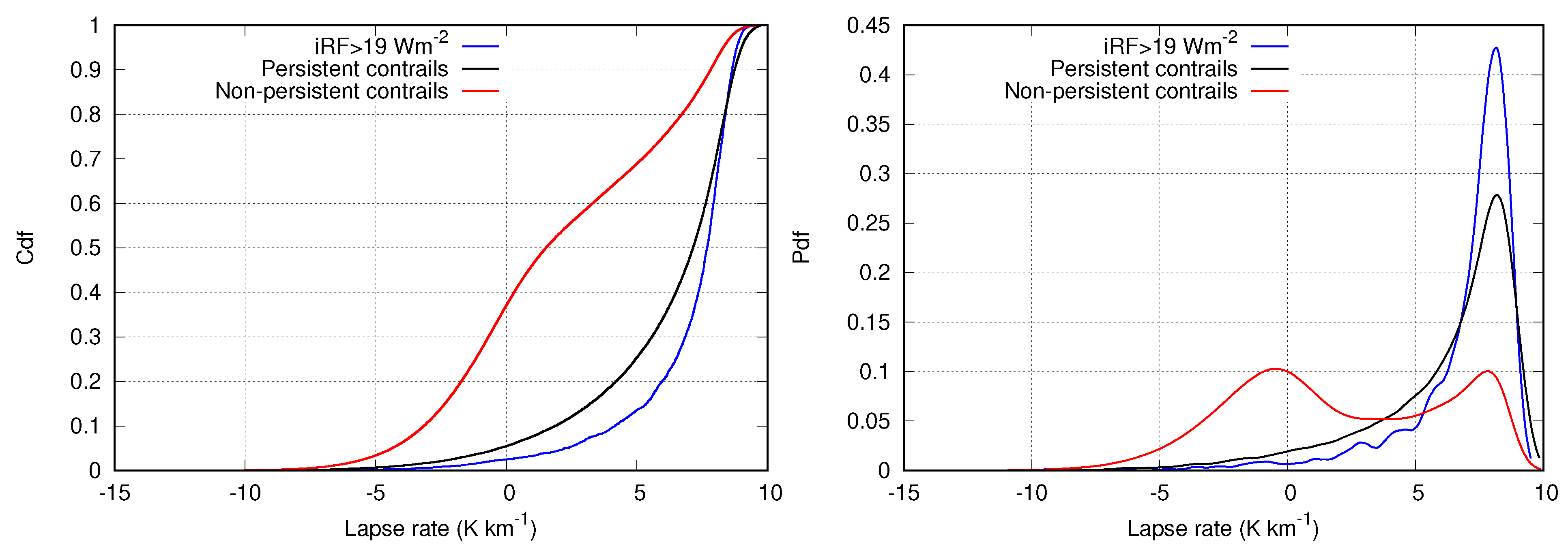 Applsci 12 04450 g006 550
