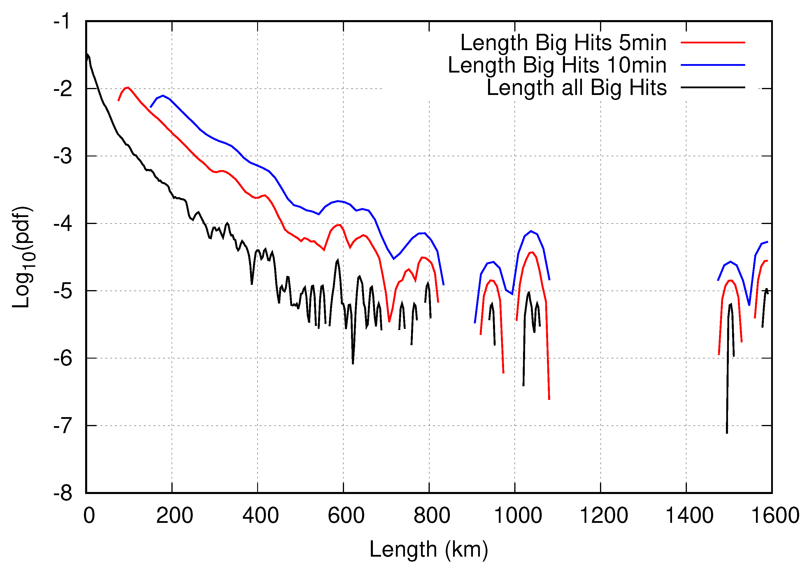 Applsci 12 04450 g008 550