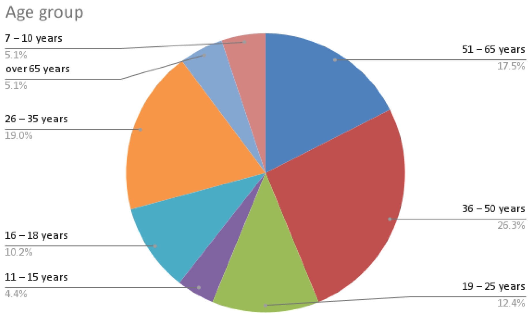 Applsci 12 04452 g015