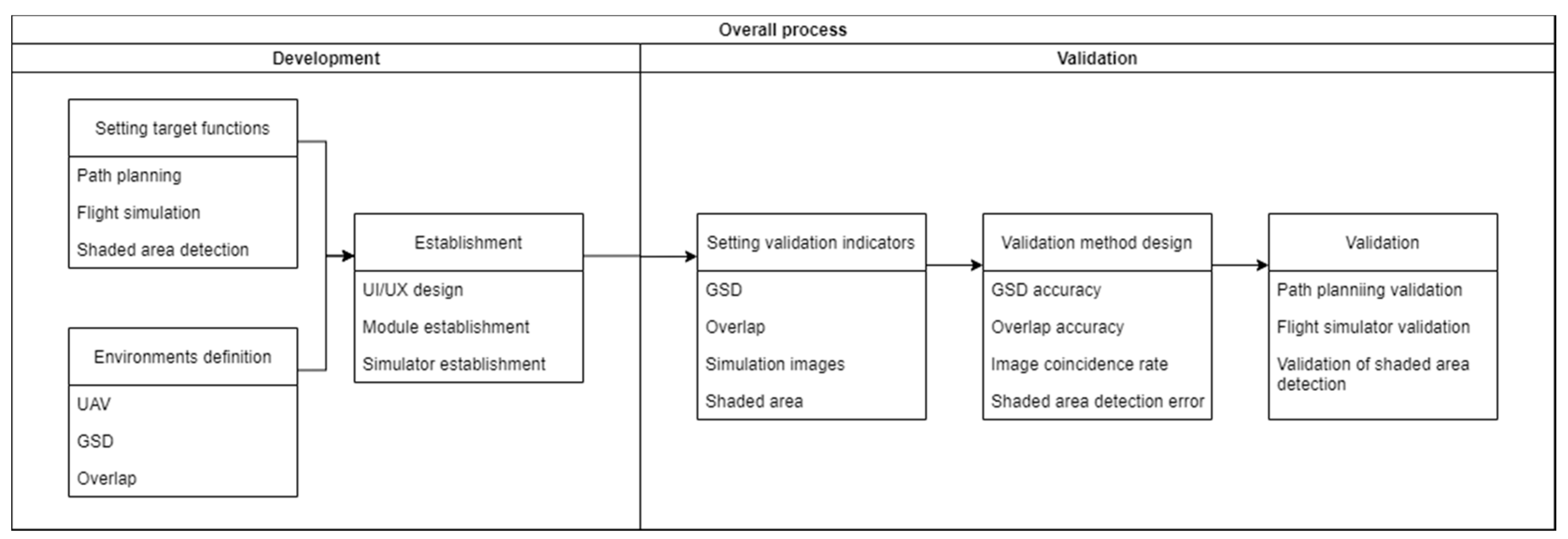 Applsci 12 04454 g001 550