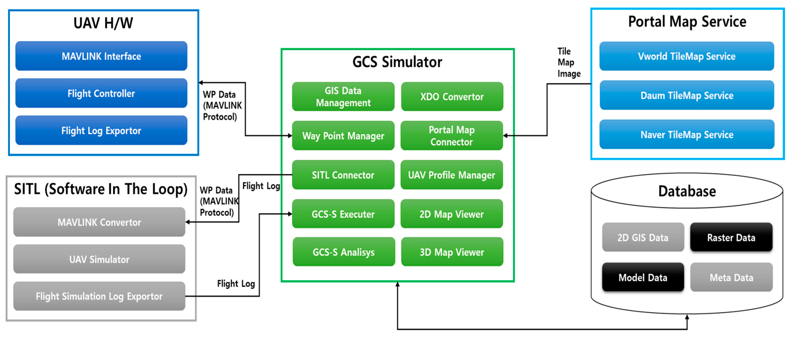 Applsci 12 04454 g002 550