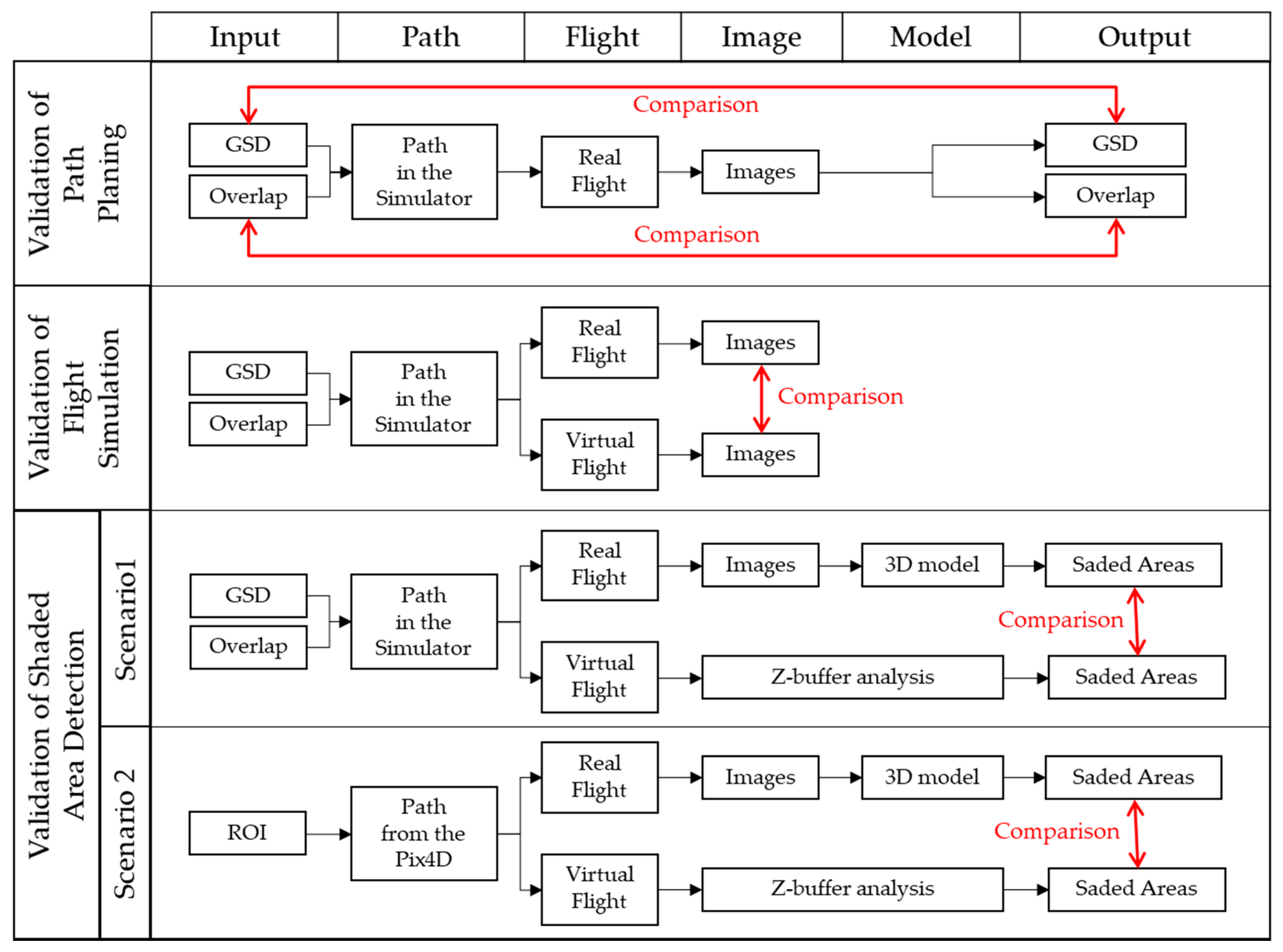 Applsci 12 04454 g005 550